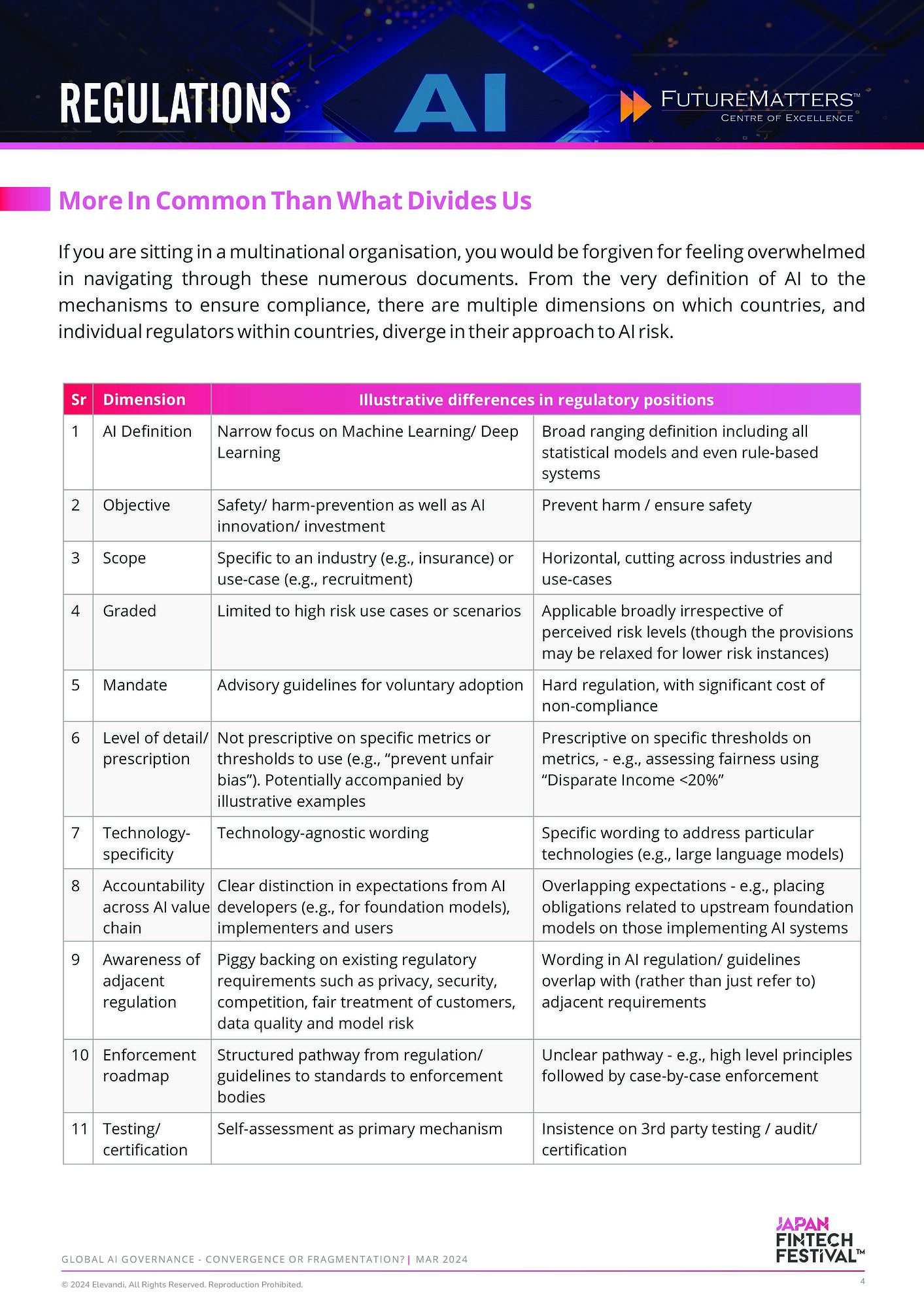 Global AI Governance: Covergance Or Fragmentation?-4