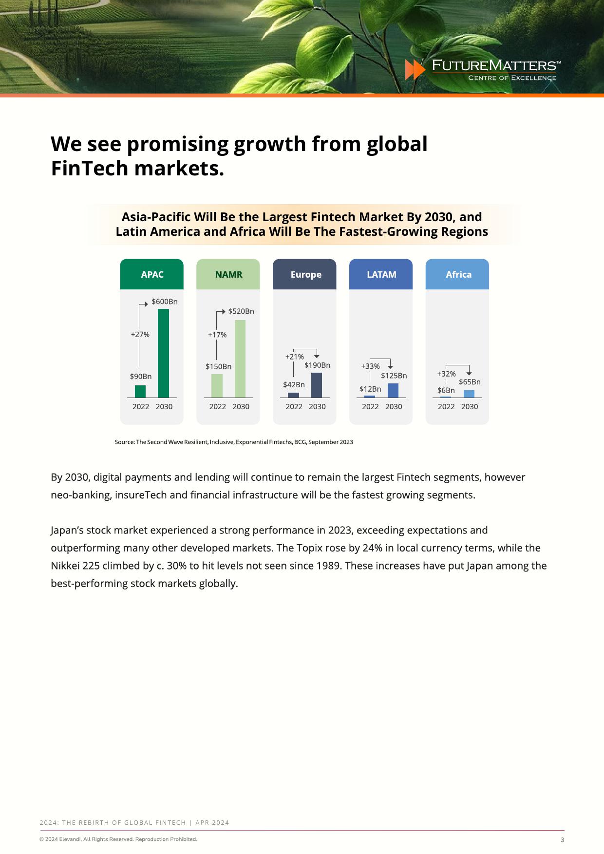 2024 The Rebirth Of Global Fintech-4