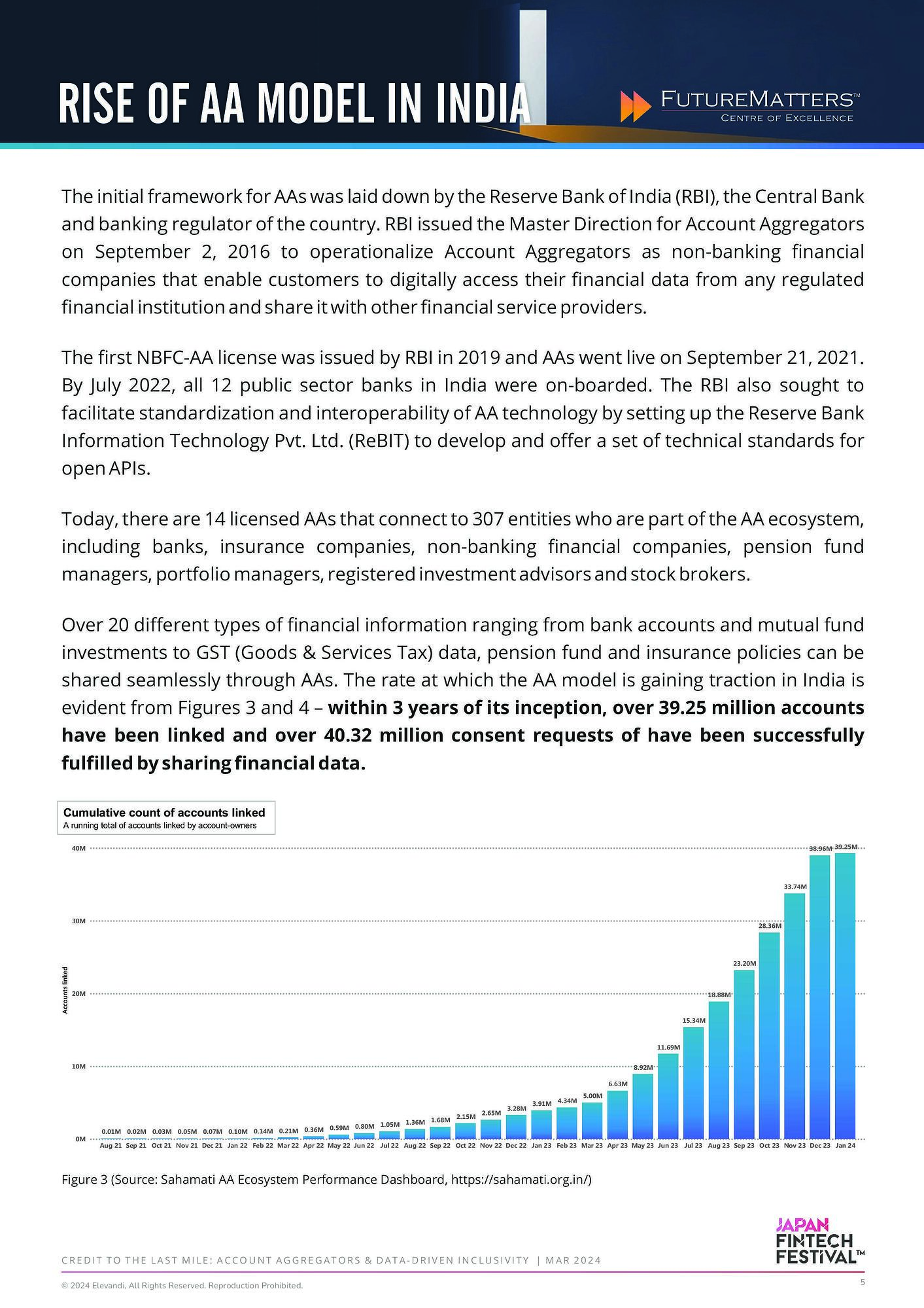 Credit To The Last Mile Account Aggregators & Data-Driven Inclusivity-5