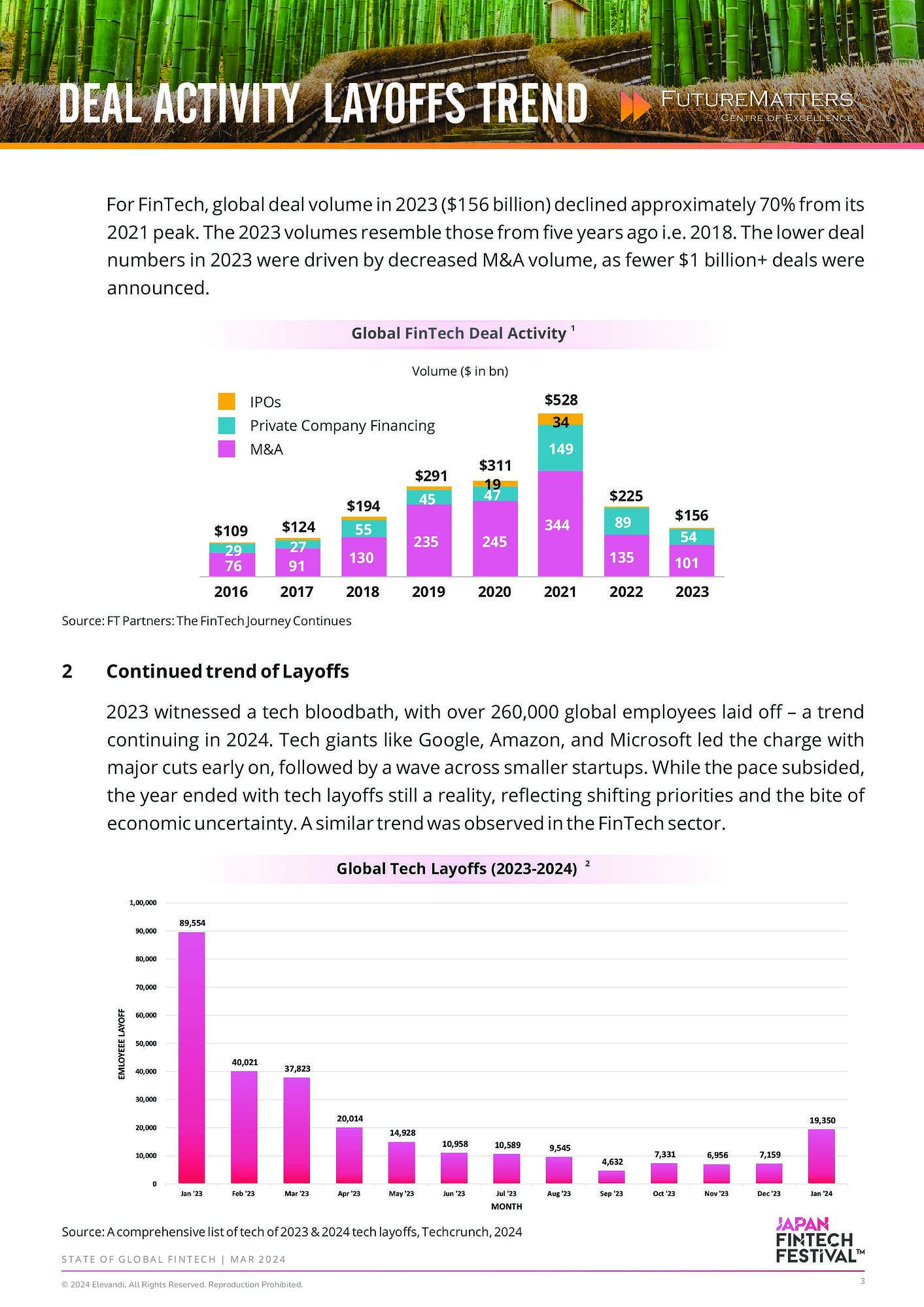 State Of Global Fintech-2