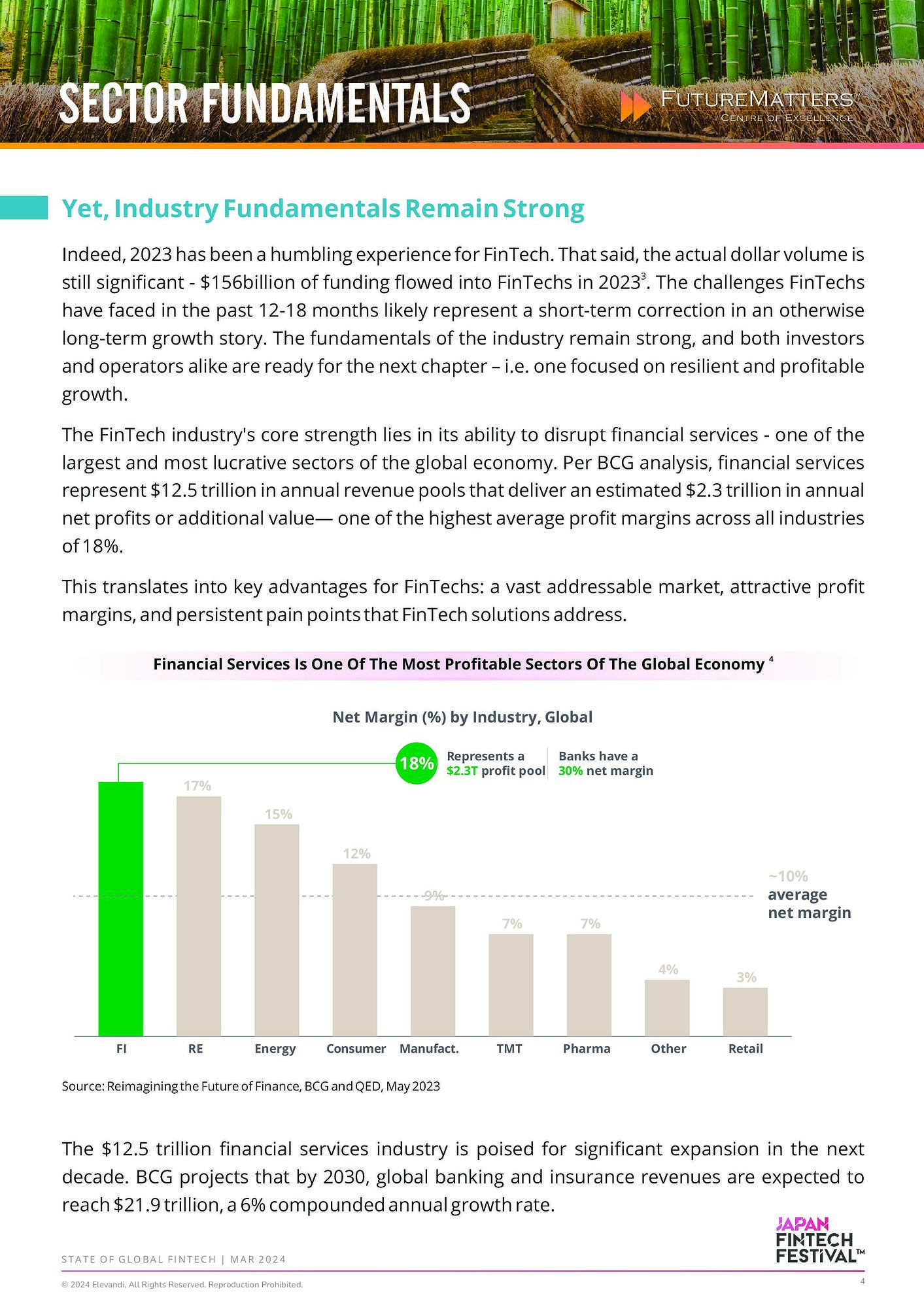 State Of Global Fintech-4