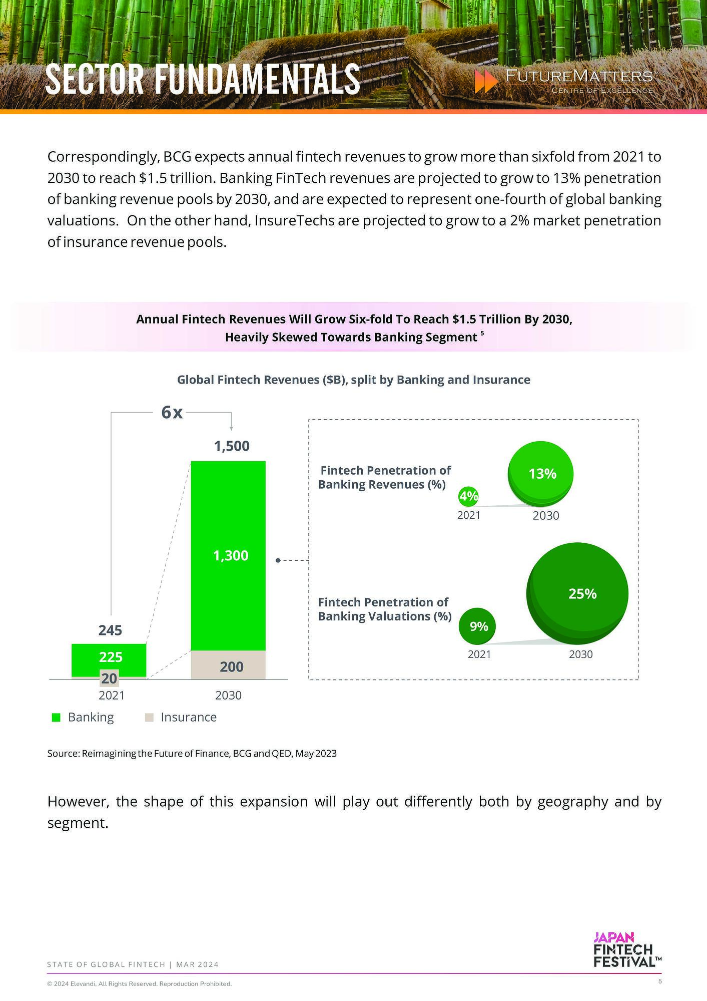 State Of Global Fintech-5