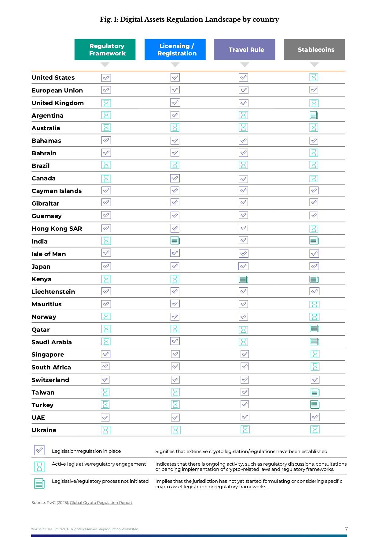 A Decade of Digital Assets  From Experiments to a New Financial Architecture-7