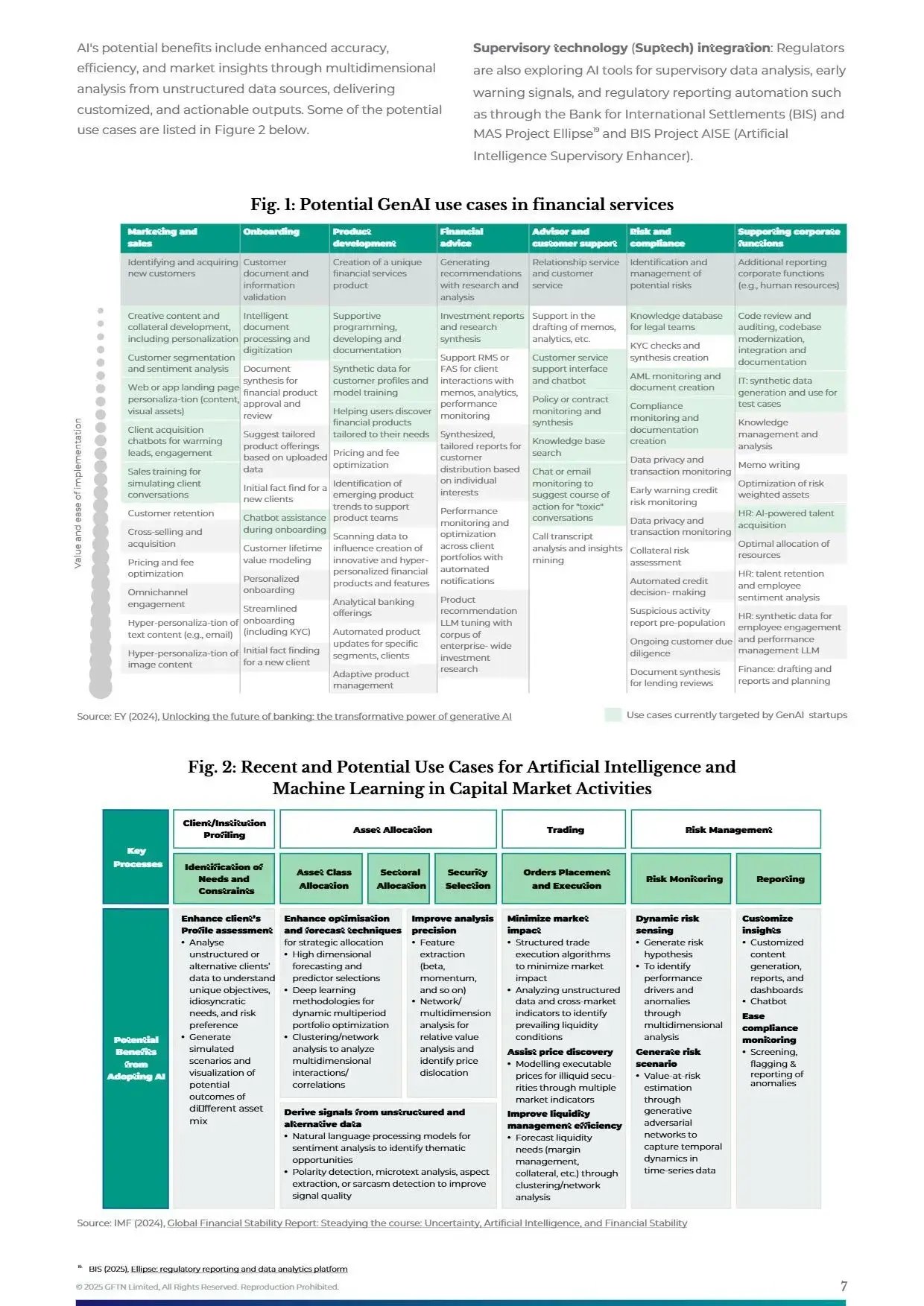 AI in Finance - A Decade of Progress and Pathways for Growth-7