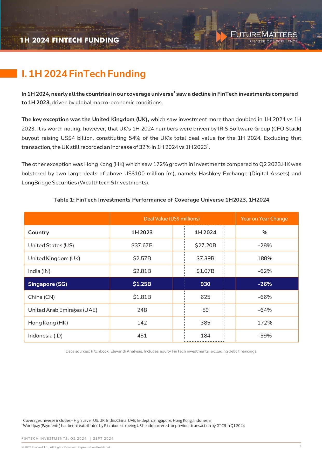 Elevandi FinTech Investments Report - Q2 2024 (2)_page-0004