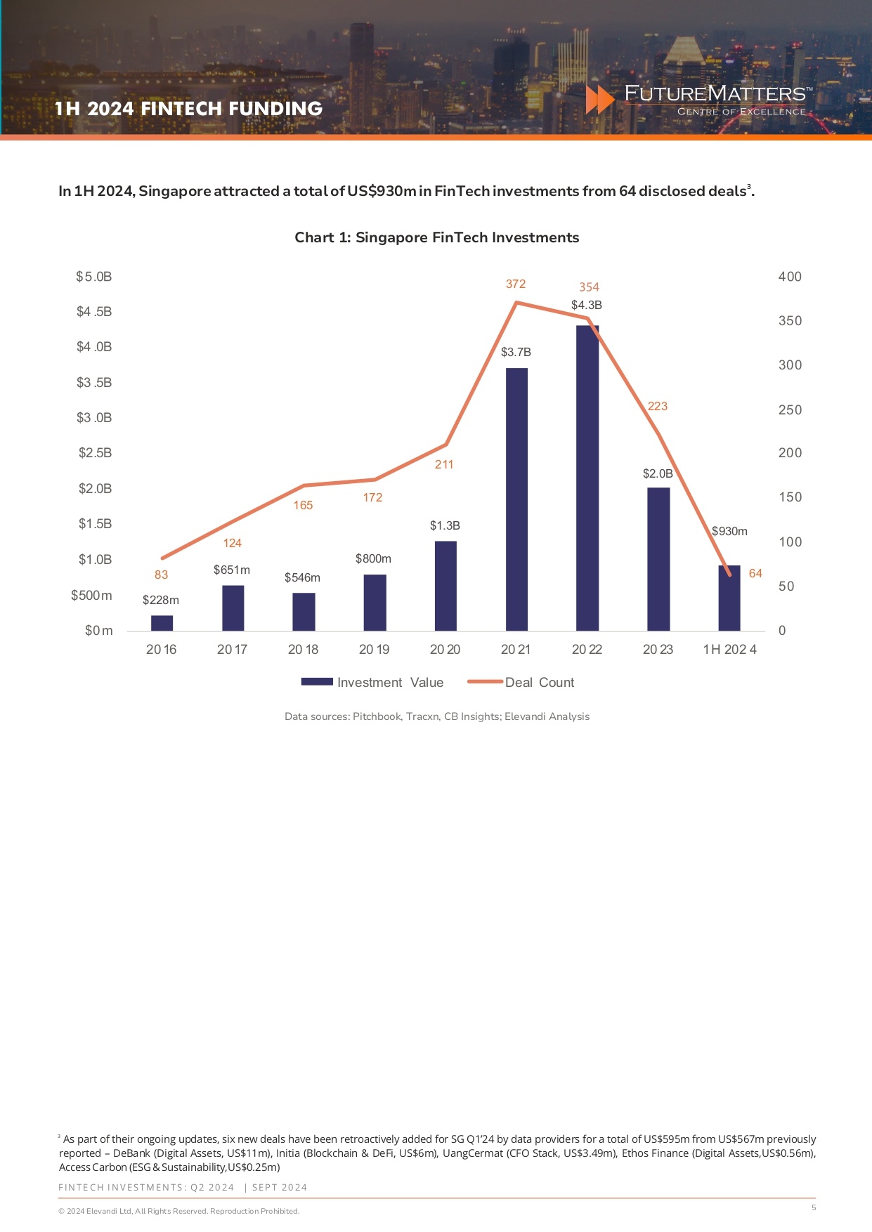 Fintech Investments: Q2 2024