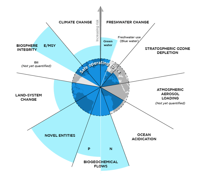 Climate change graph