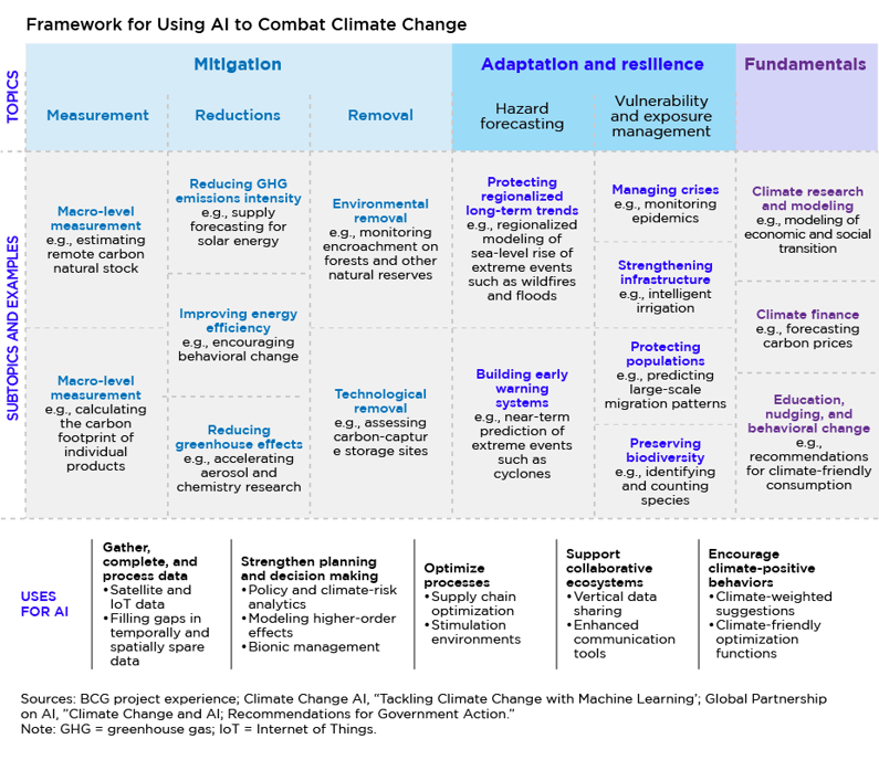 Framework-for-using-AI-Combat-Climate-Change_v3