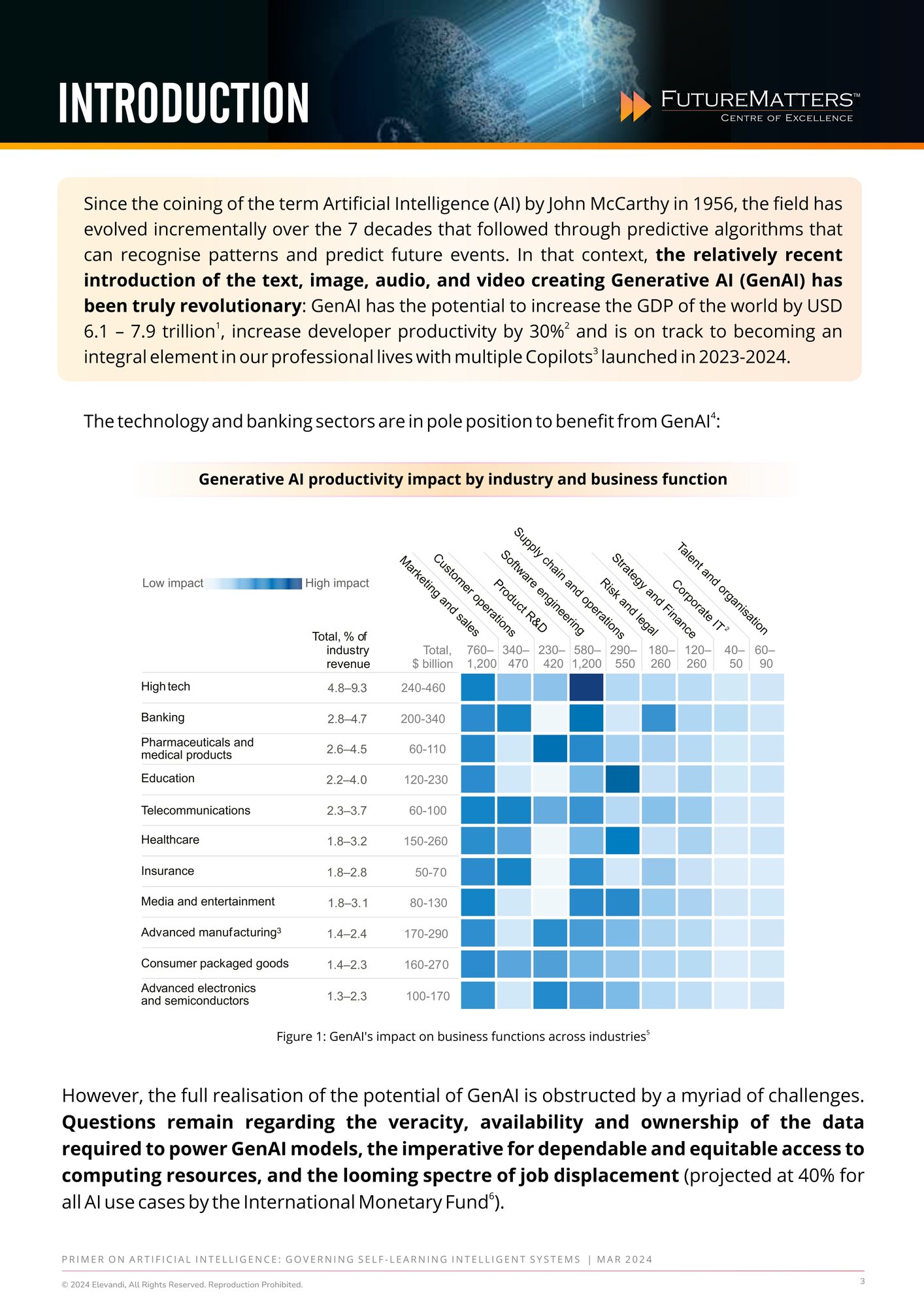 Updated_Primer on Artificial Intelligence-Governing Self-learning Intelligent Systems (1)_page-0003