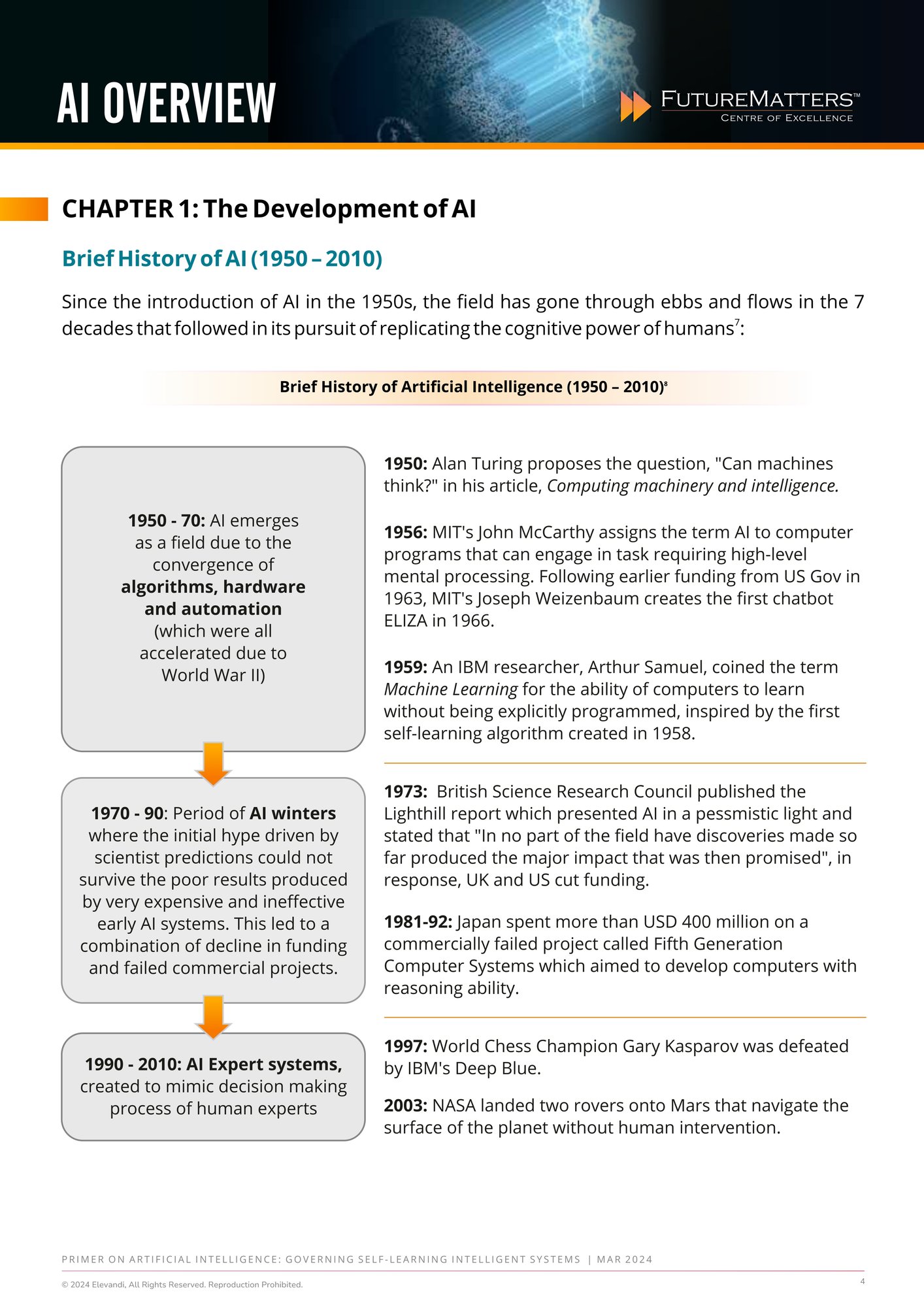 Updated_Primer on Artificial Intelligence-Governing Self-learning Intelligent Systems (1)_page-0004