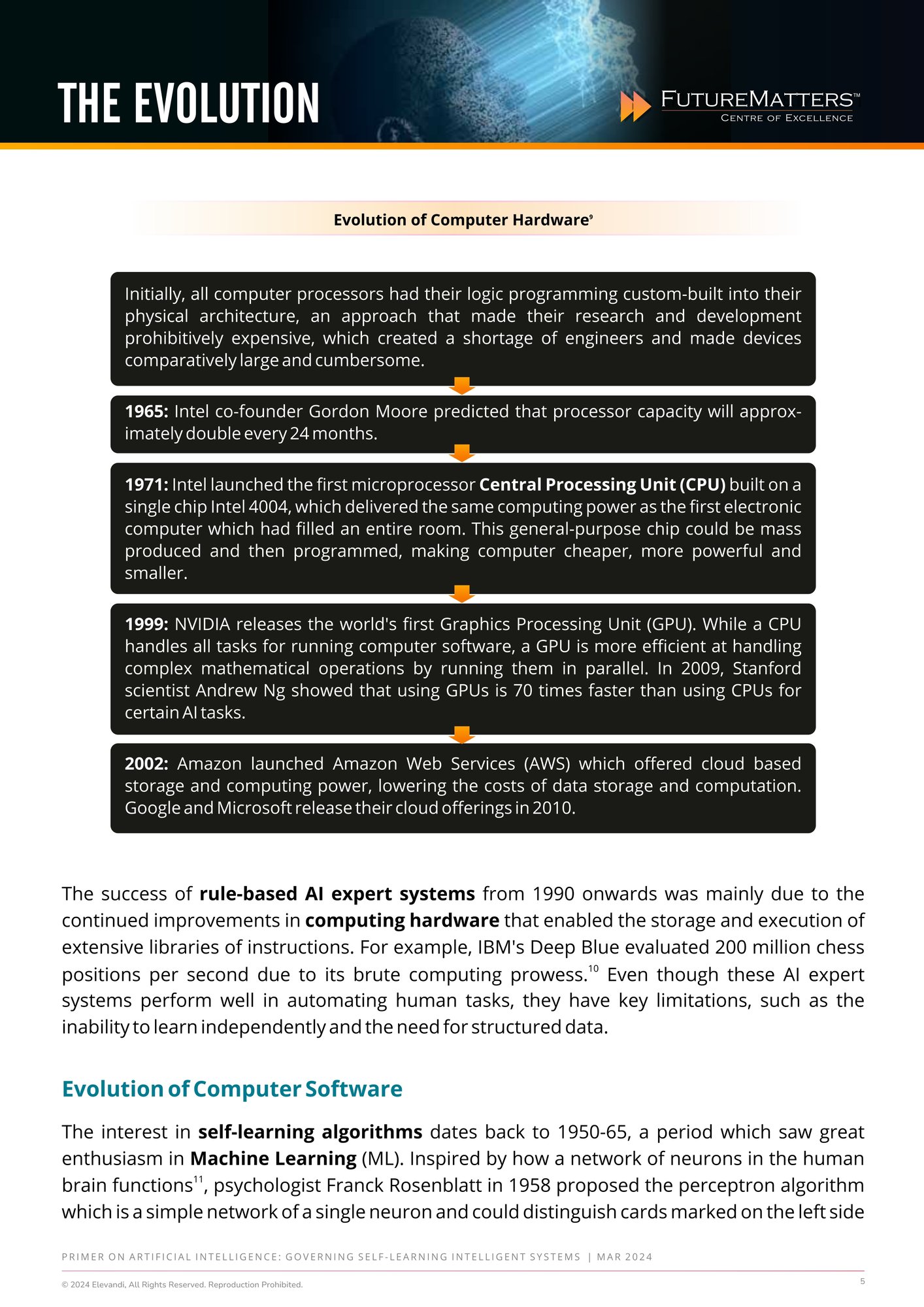 Updated_Primer on Artificial Intelligence-Governing Self-learning Intelligent Systems (1)_page-0005