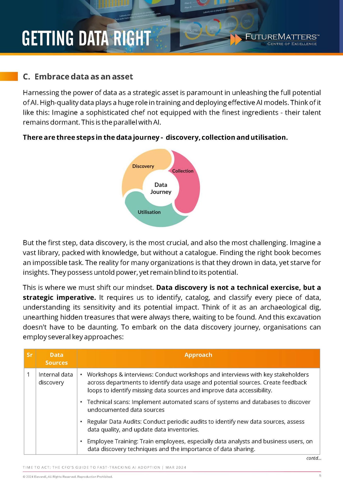 Time to Act-The CFOs Guide to Fast-Tracking AI adoption - Jean Fernandes - March 2024 (1)_Page_5