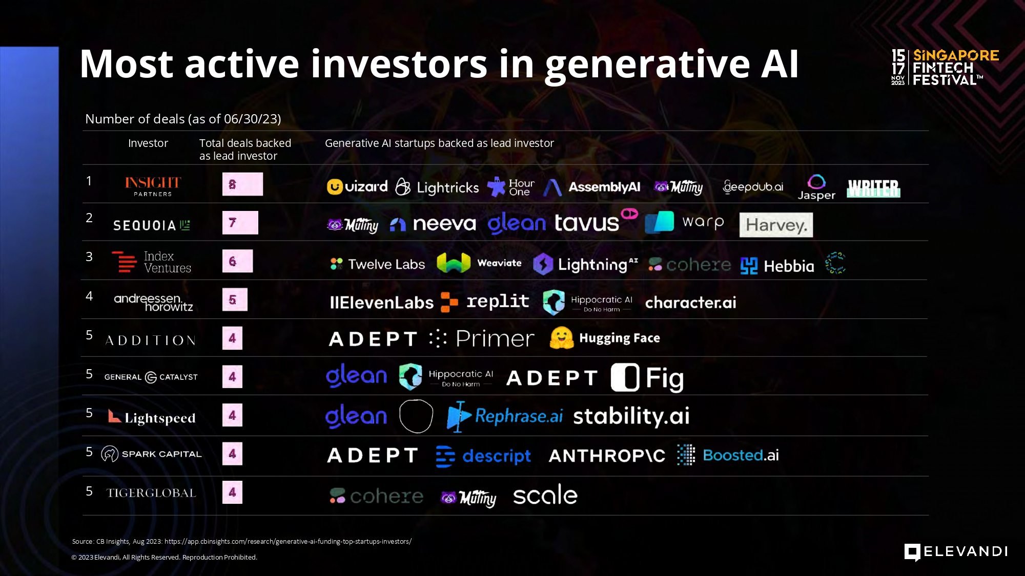 SFF_2023_AI_Slides_page2