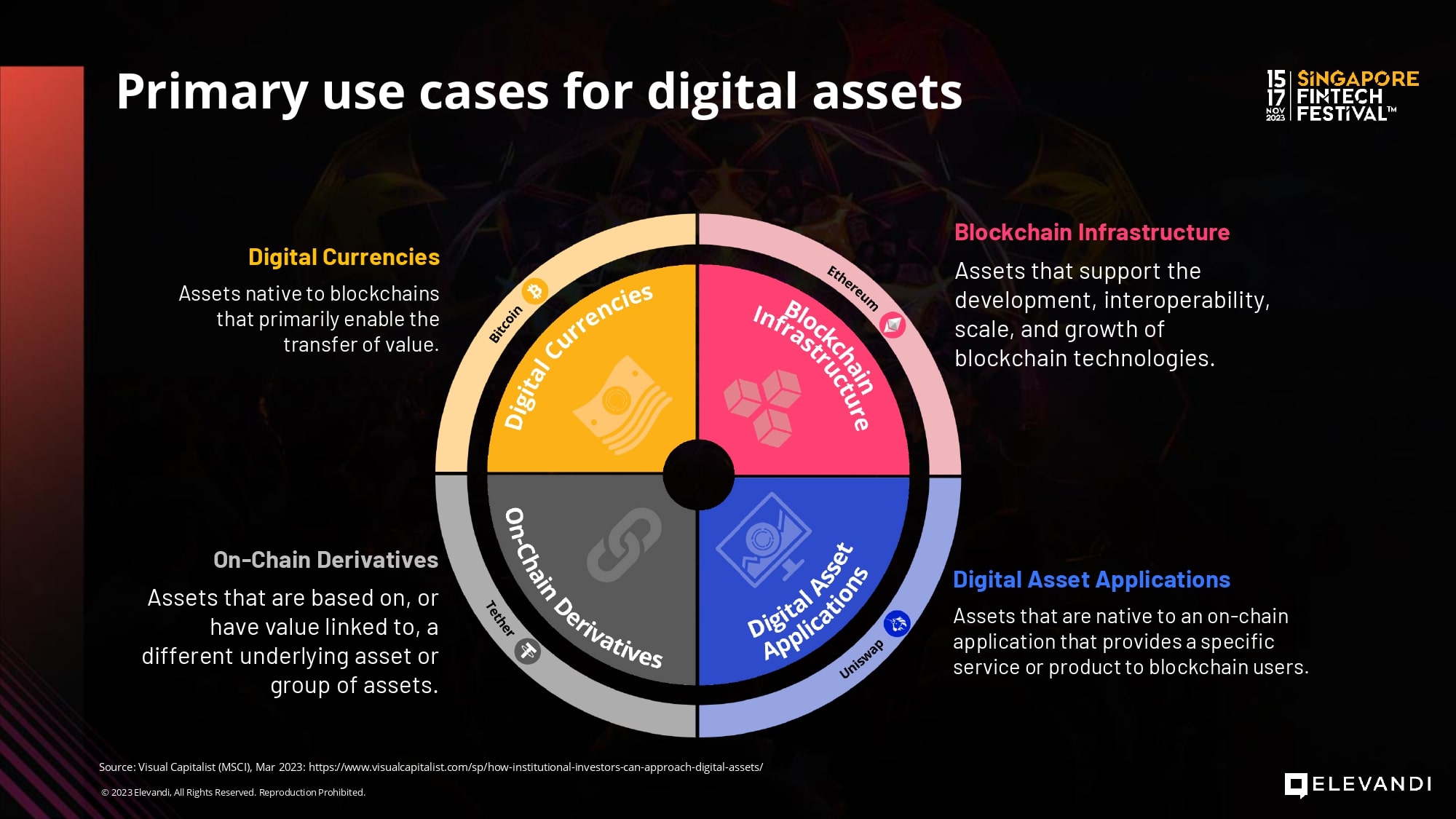 SFF_2023_Digital_Assets_Slides-3