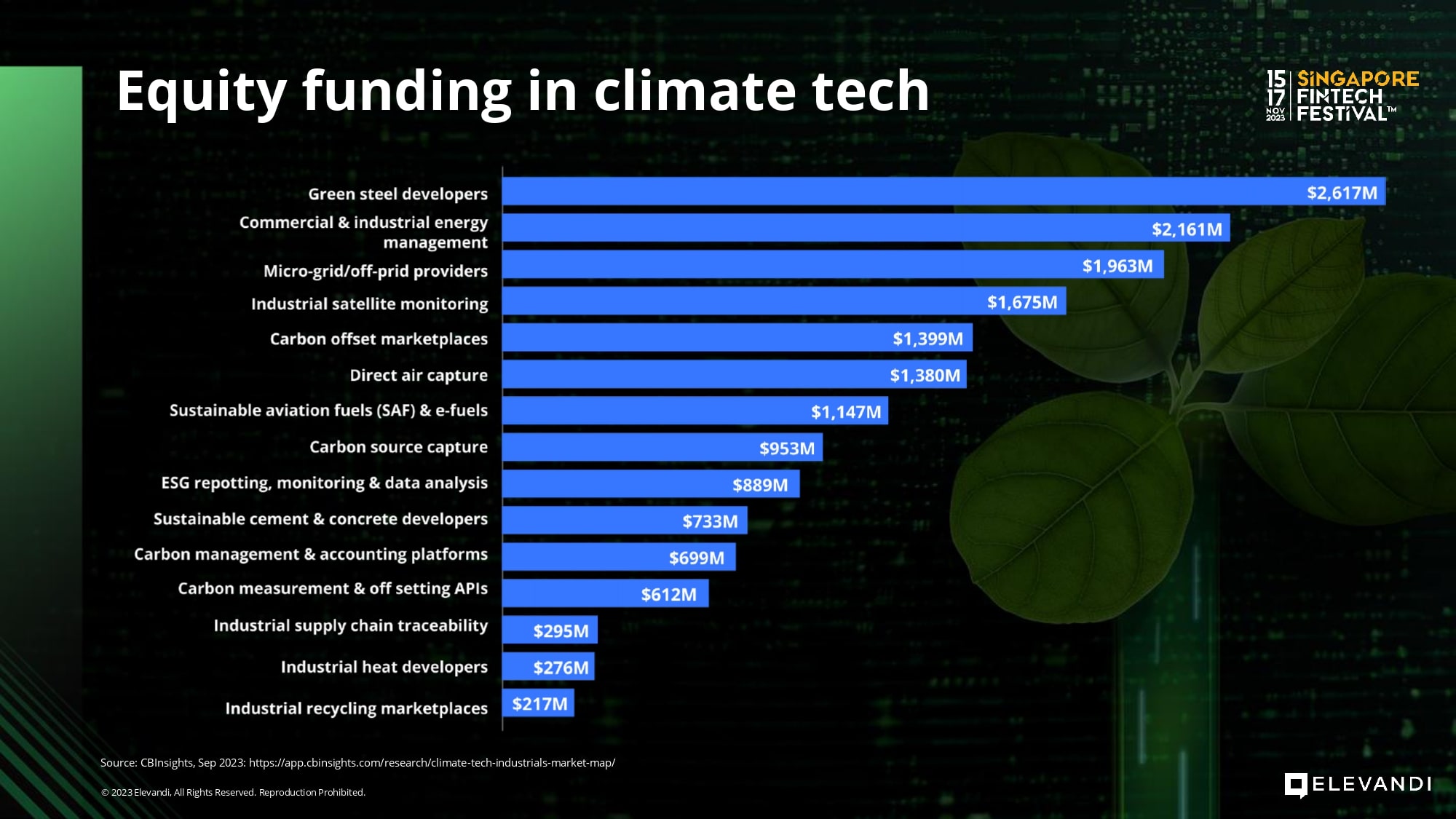 SFF_2023_Sustainability_Slides-3