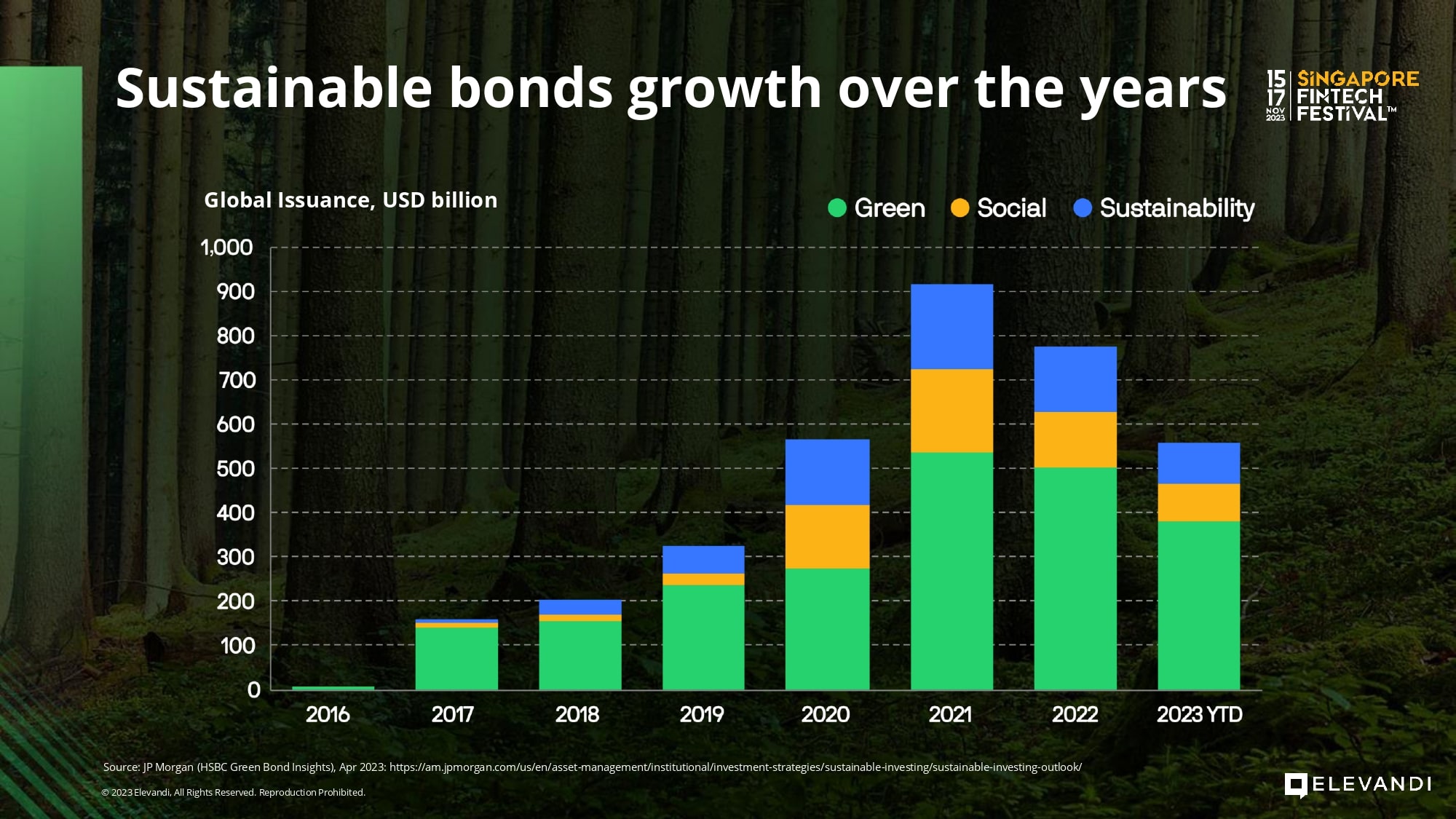 SFF_2023_Sustainability_Slides-4