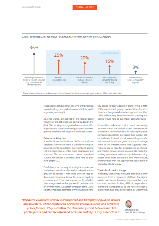 PZF-SIX-future of finance report - TN 3