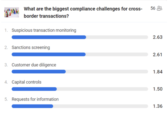 Audience_poll