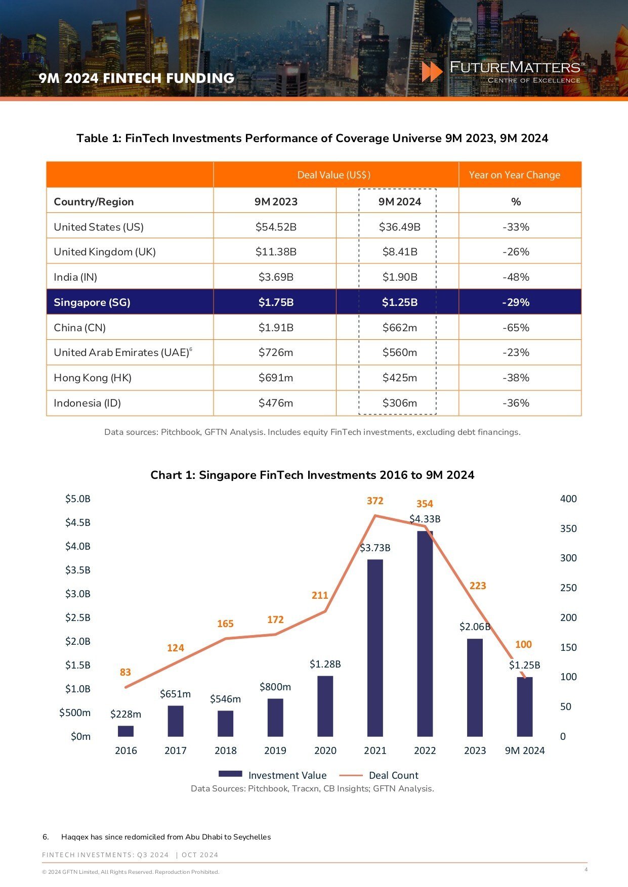 Fintech Investments - Q3 2024-page4