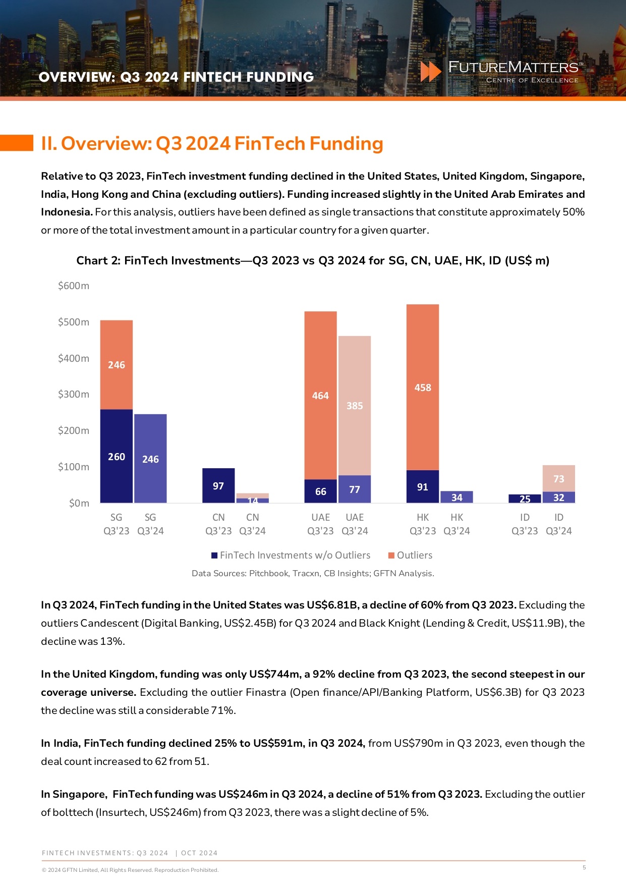 Fintech Investments - Q3 2024-page5