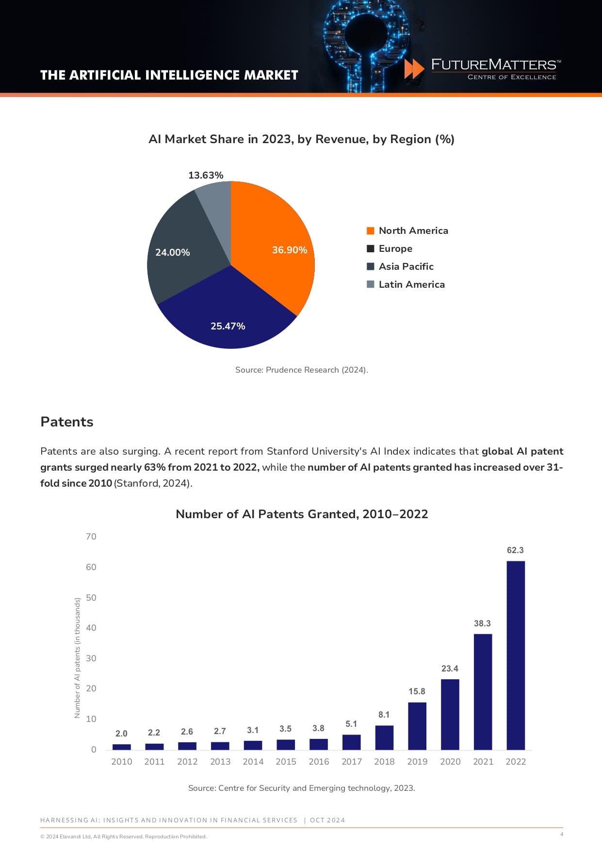 Harnessing AI - Insights and Innovation in Financial Services - Oct 2024_pages-04