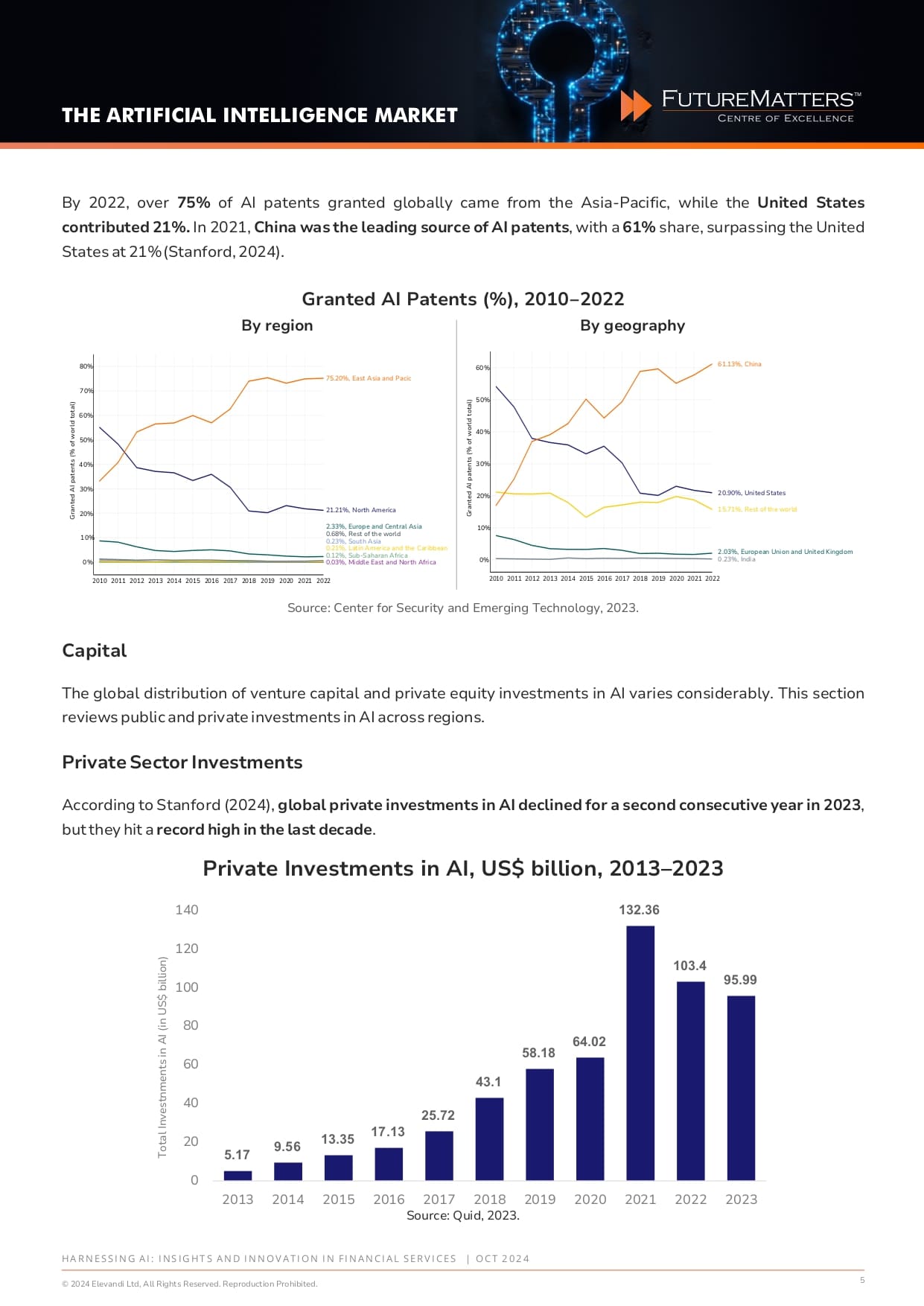 Harnessing AI - Insights and Innovation in Financial Services - Oct 2024_pages-05