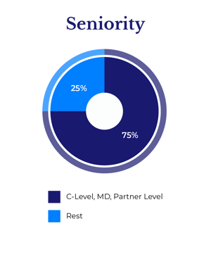 CMPD graphics_seniority
