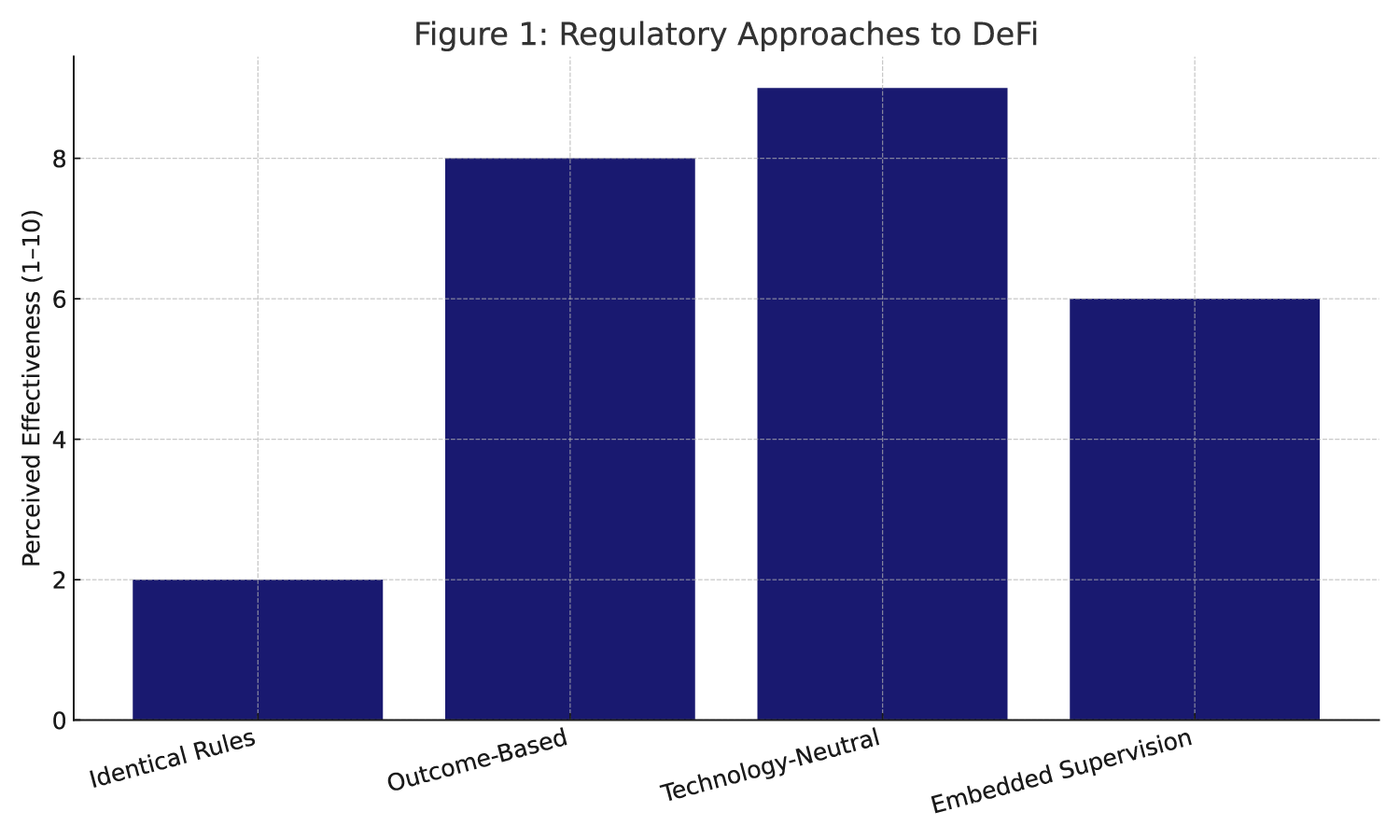 Figure_1_Regulatory_Approaches_to_DeFi