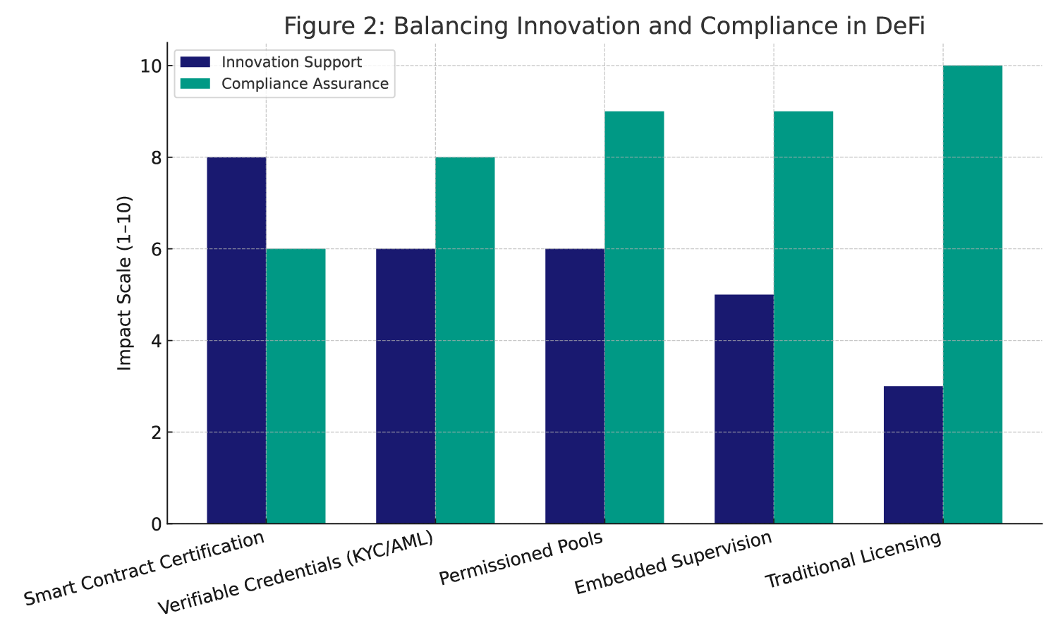 Figure_2_Balancing_Innovation_and_Compliance_in_DeFi