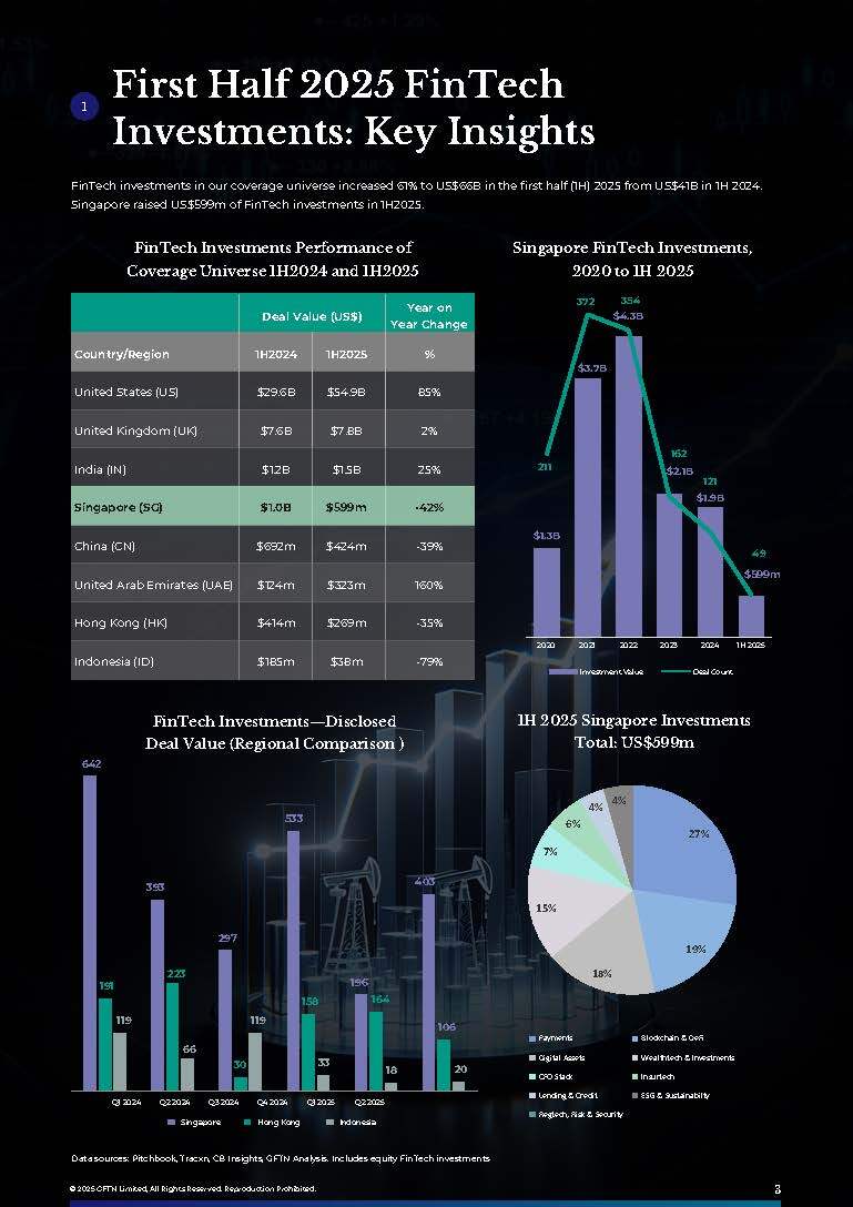 Fintech_Investments_Report_1H_2025_-_FM_Publish_Page_03