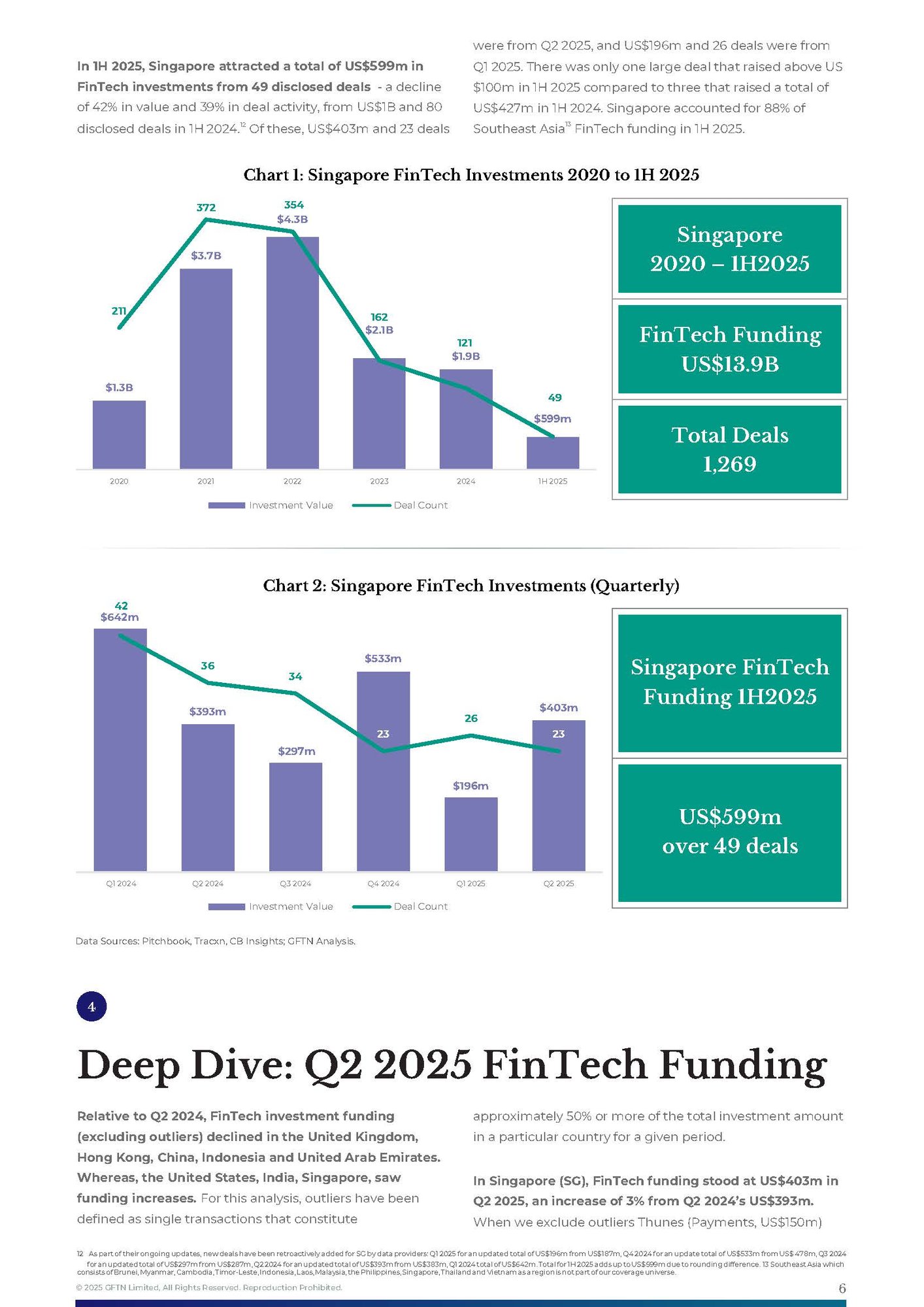 Fintech_Investments_Report_1H_2025_-_FM_Publish_Page_06
