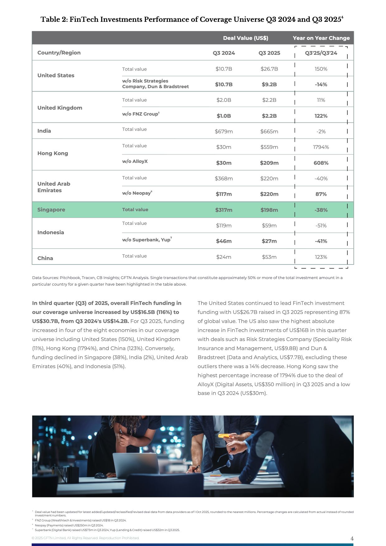 FinTech Investments Flash Report - Q3 2025-4