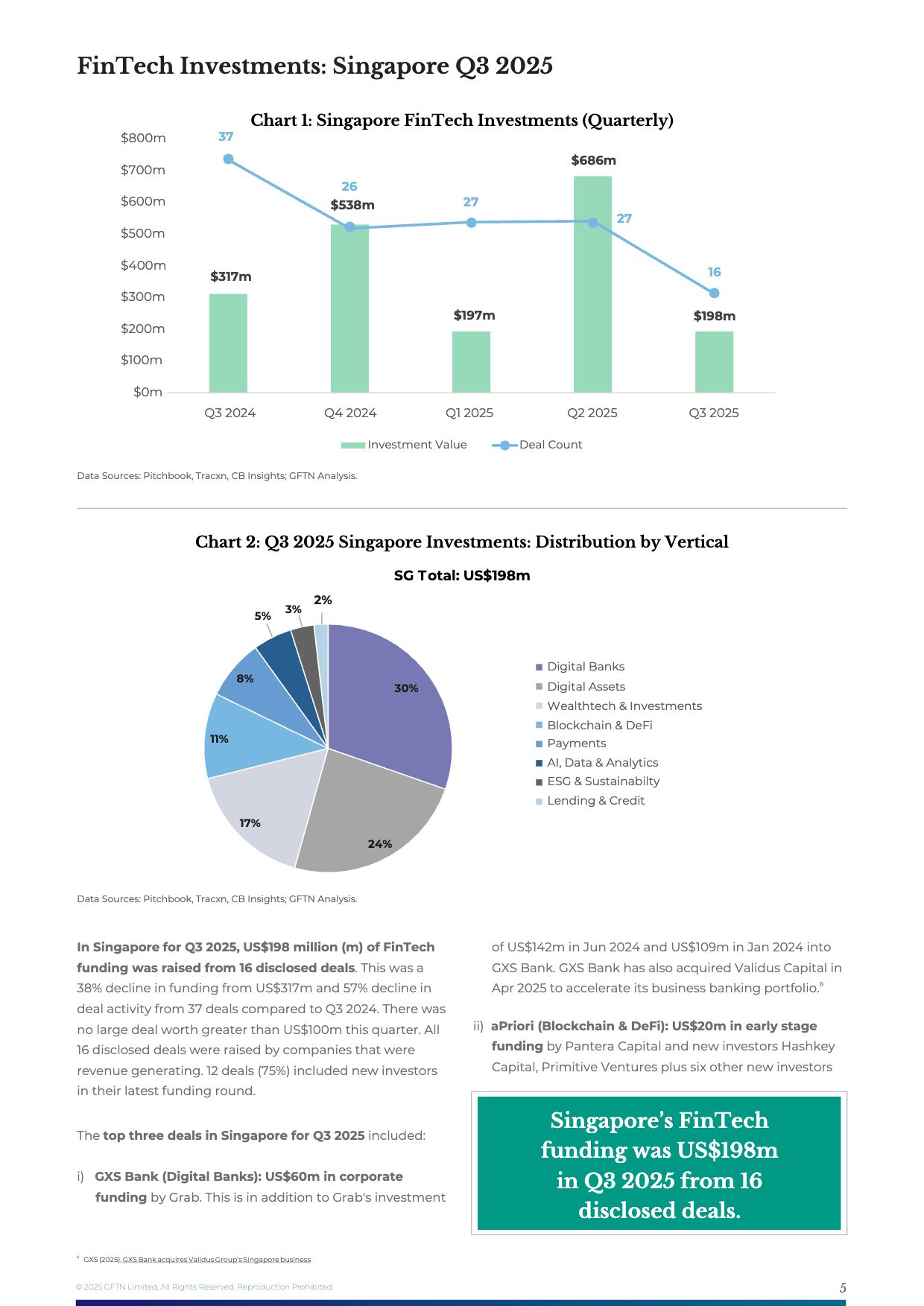 FinTech Investments Flash Report - Q3 2025-5
