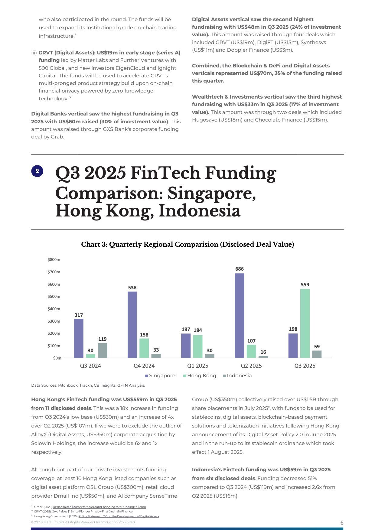 FinTech Investments Flash Report - Q3 2025-6
