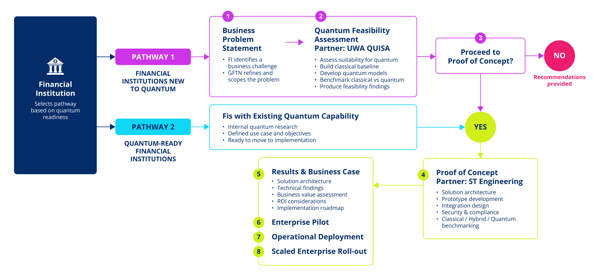 GFTN Website Images Recreation_R1_Diagram1 Desktop