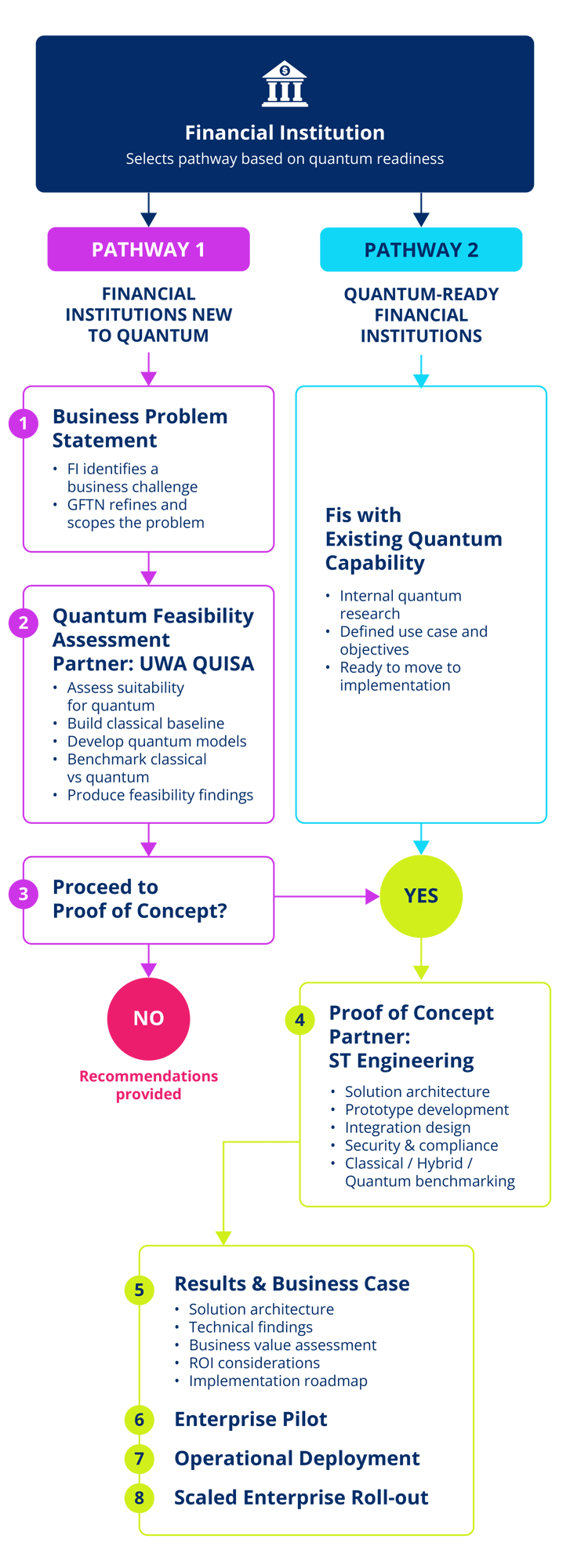 GFTN Website Images Recreation_R1_Diagram1 Mobile