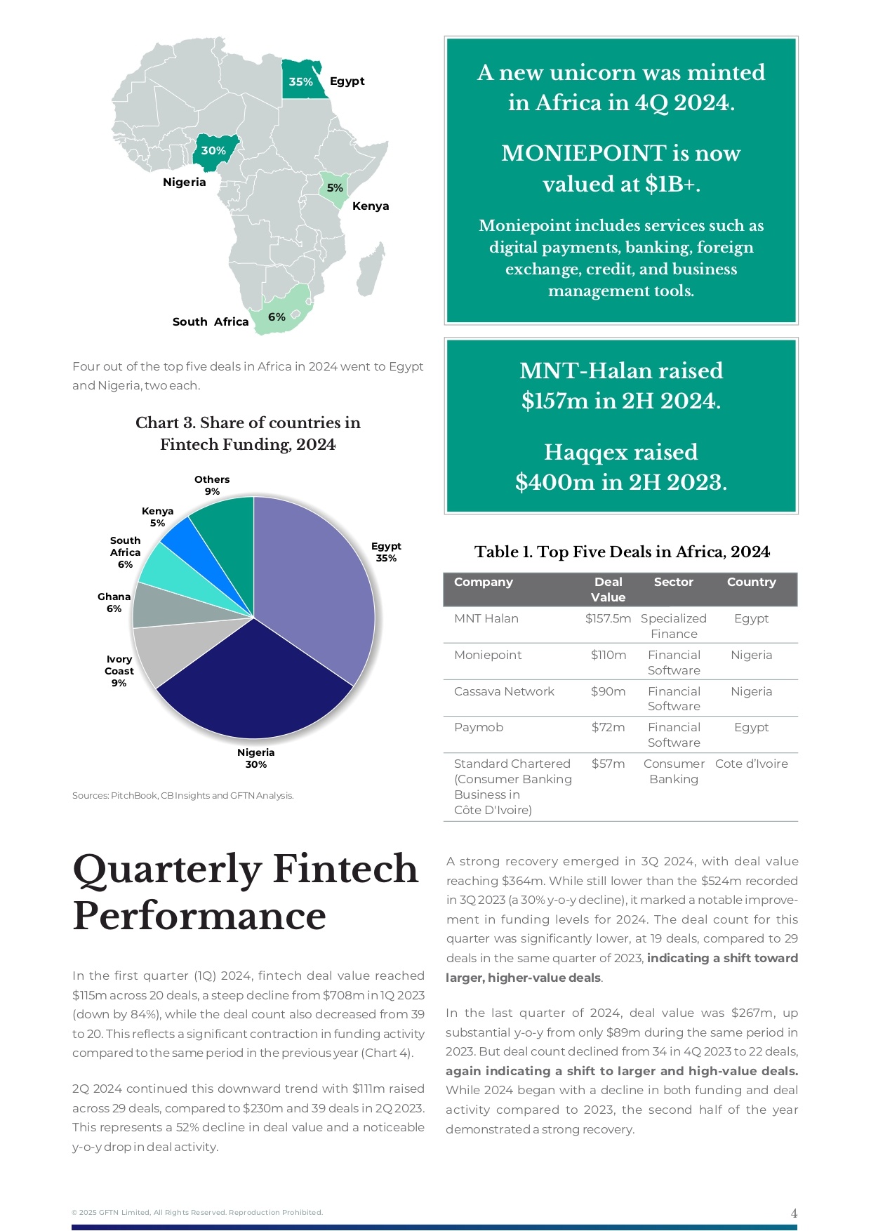 Africa Fintech Landscape 2024 - Year in Review - Feb2025 final_page-0004