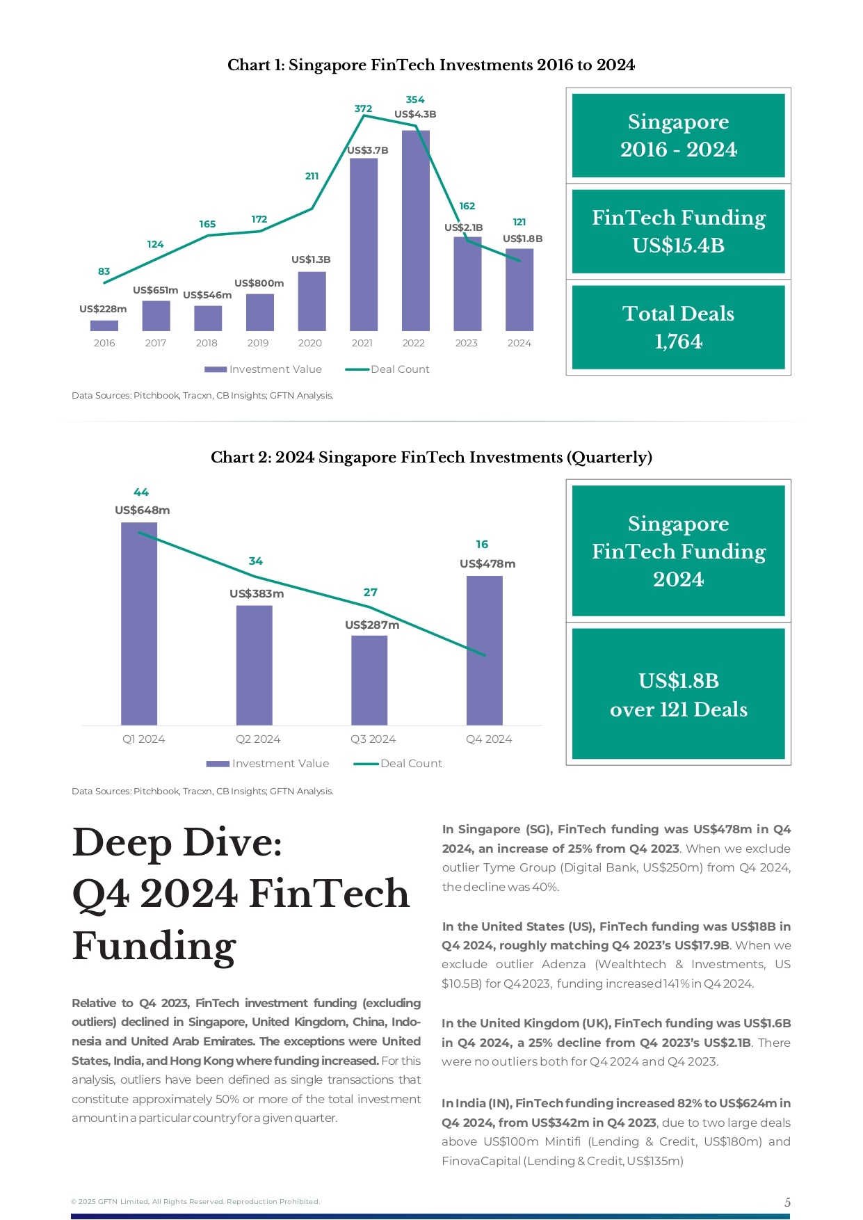 GFTN Key Developments In Fintech Investments 2024 - FM version_page-0005