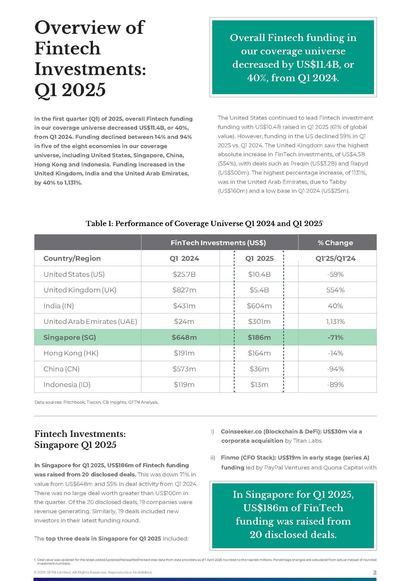 FinTech Investments Flash Report - Final_Page_3