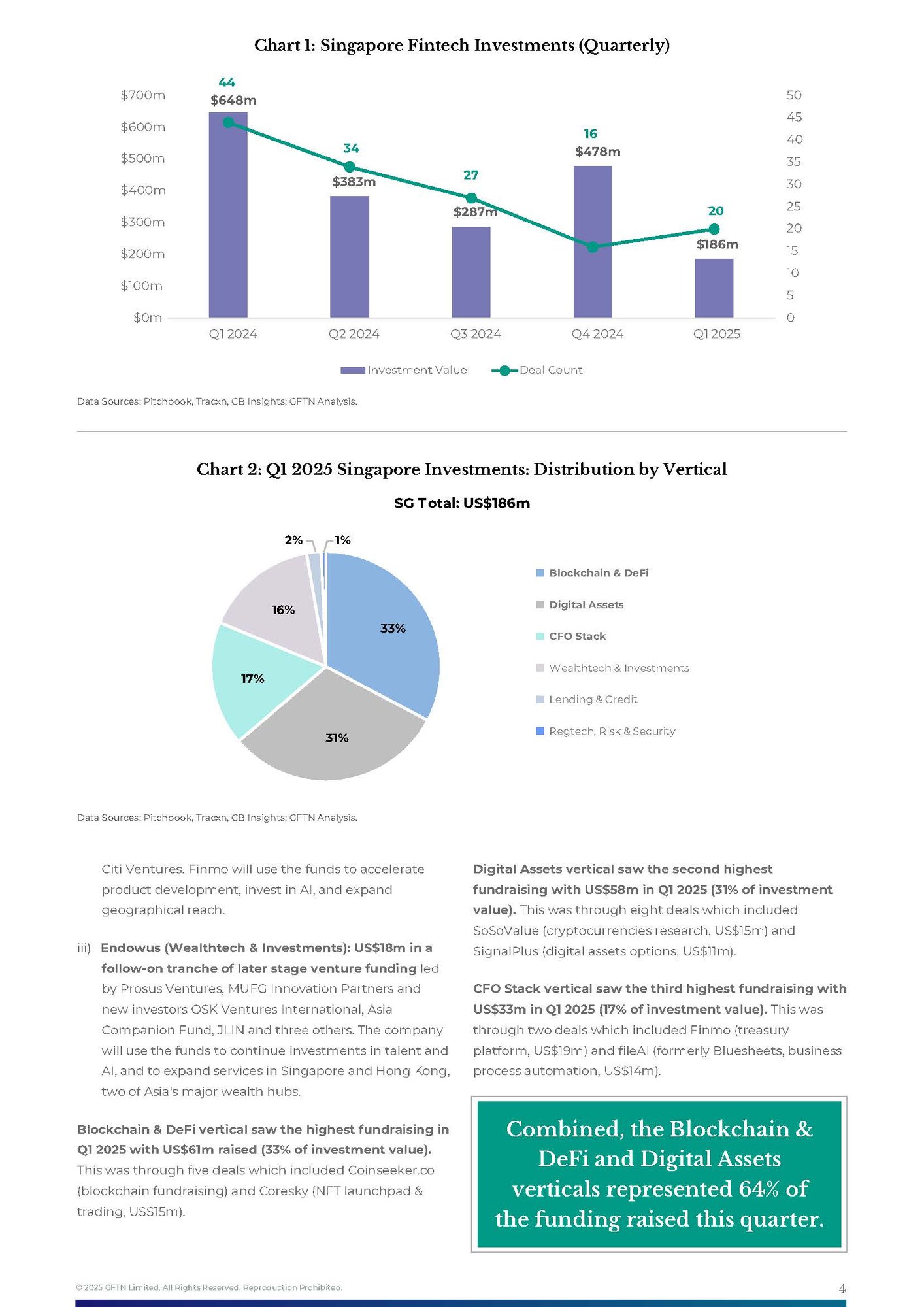 FinTech Investments Flash Report - Final_Page_4