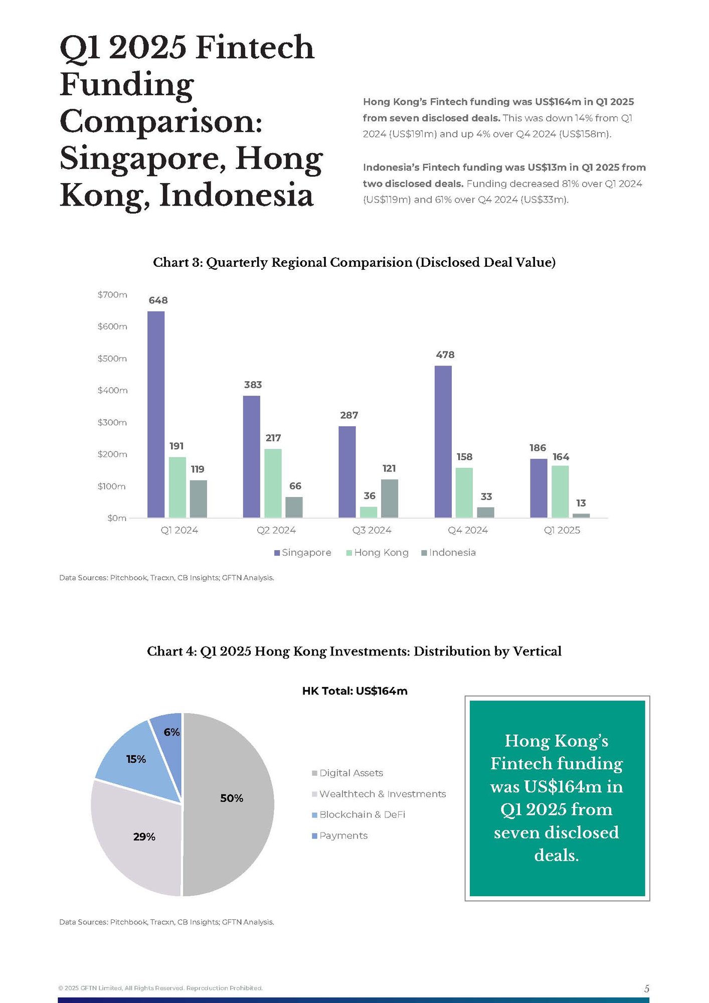 FinTech Investments Flash Report - Final_Page_5