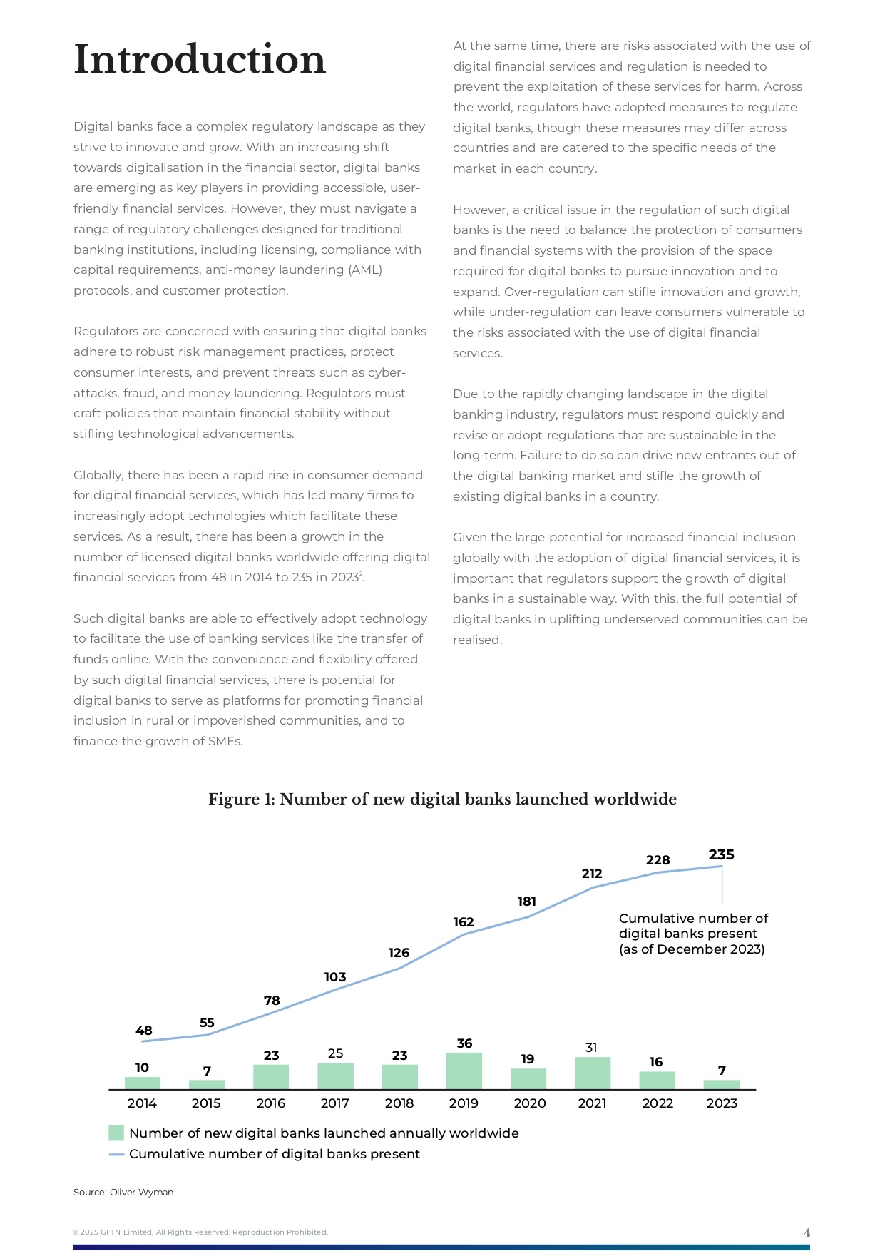 Navigating the Regulatory Maze - Balancing Innovation And Compliance For Digital Banks_page-0004