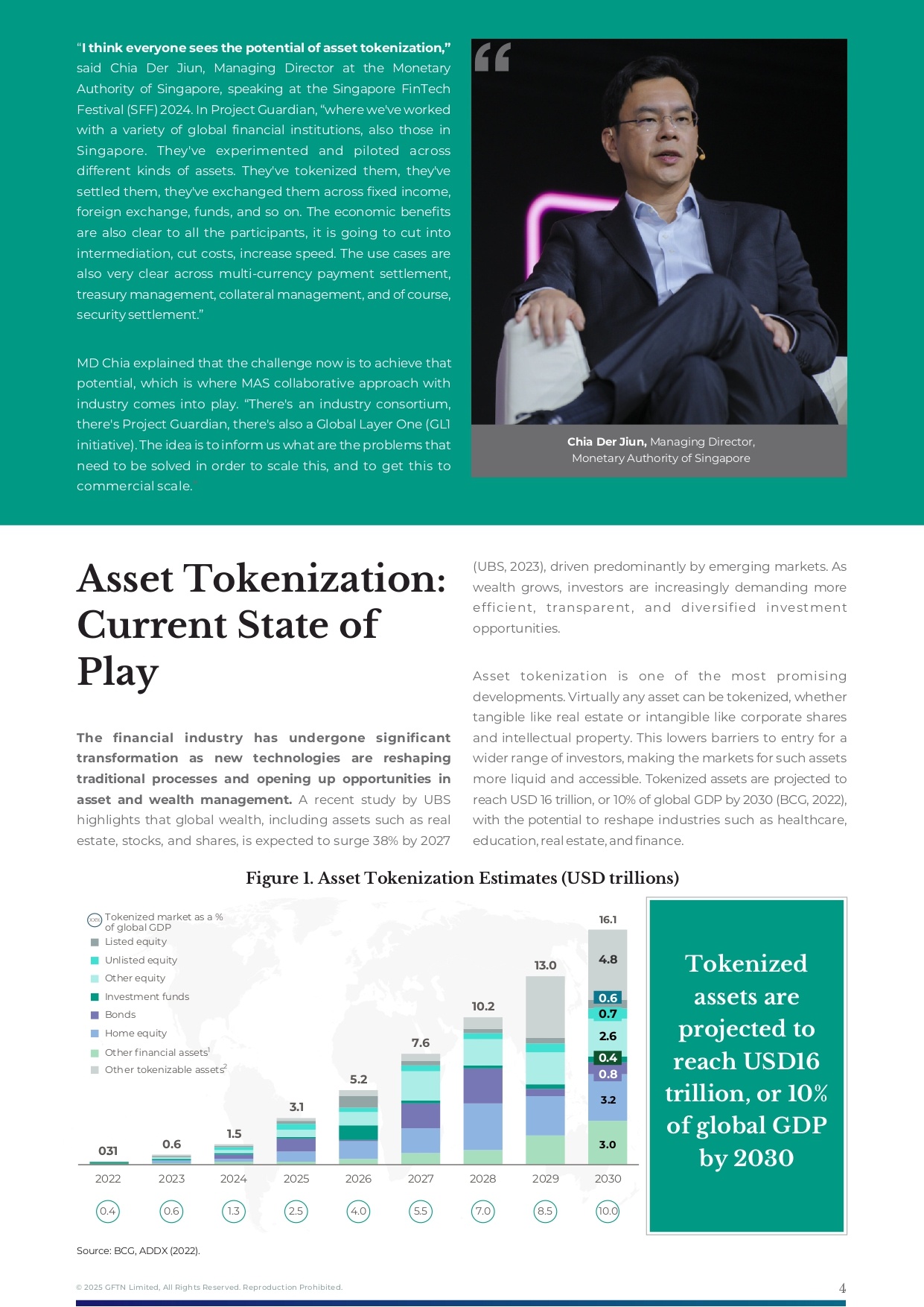 Transforming Financial Services - The Impact of Asset Tokenization - Jan2025 V7_page-0004