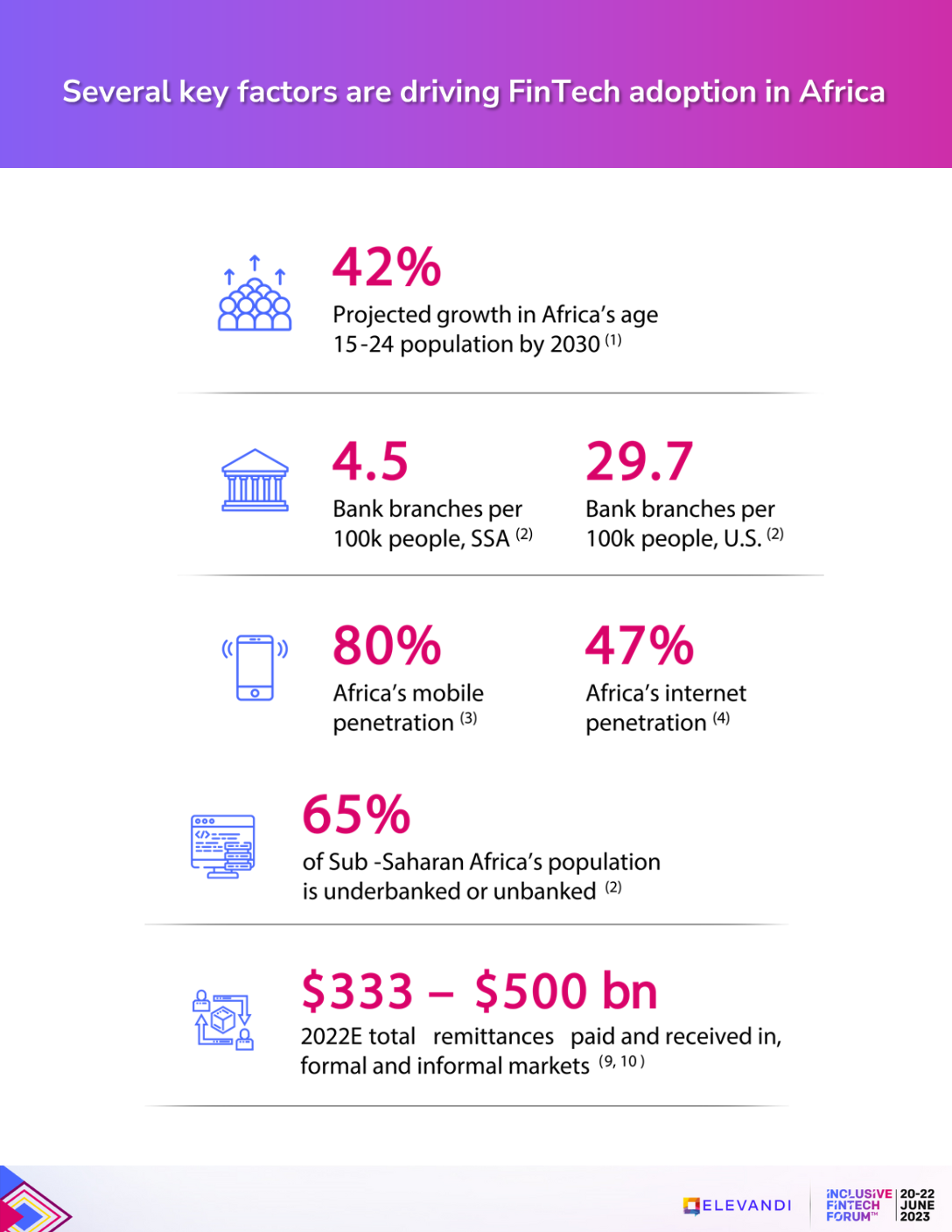IFF 2023 - TN - Insights slides (2)
