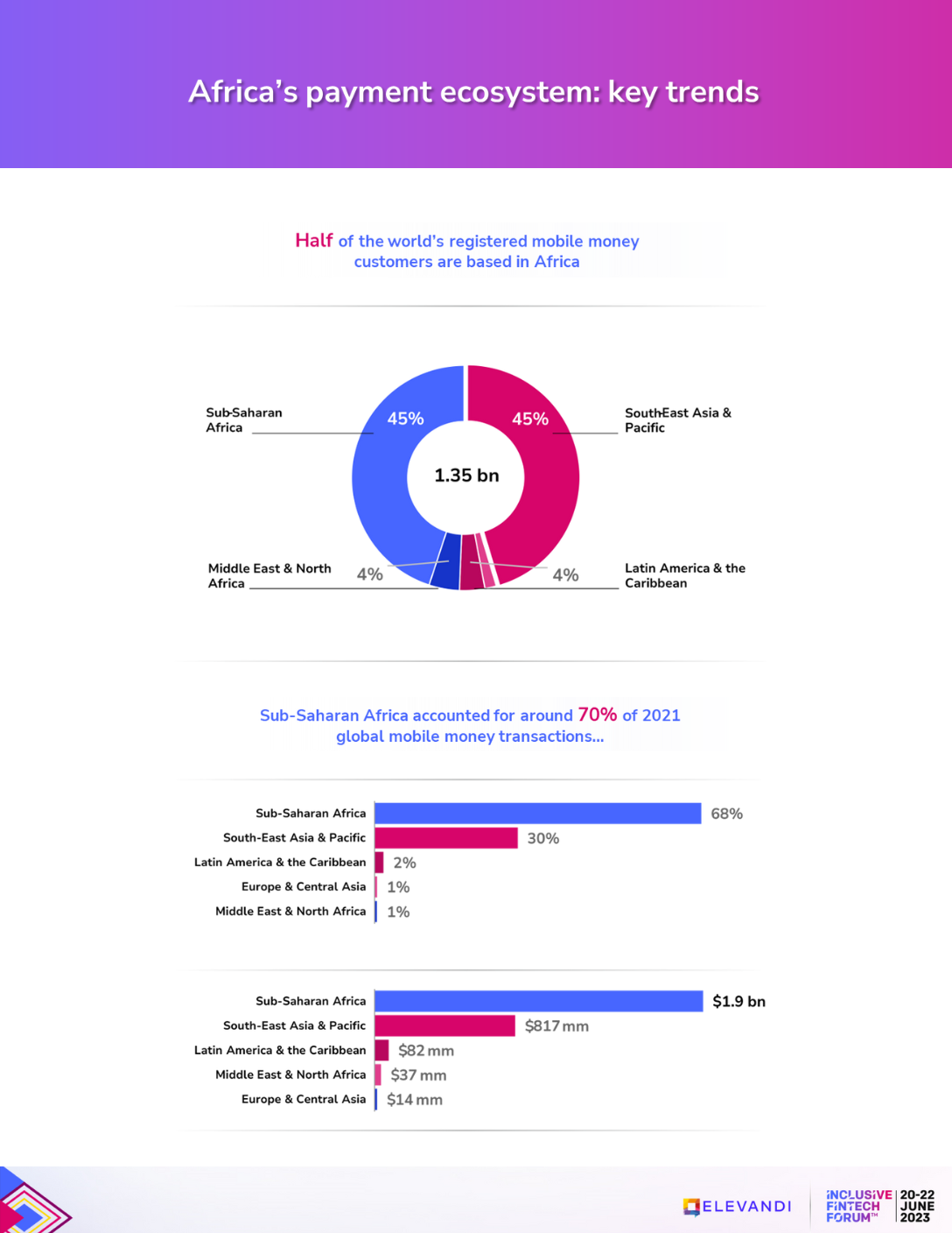 IFF 2023 - TN - Insights slides (3)