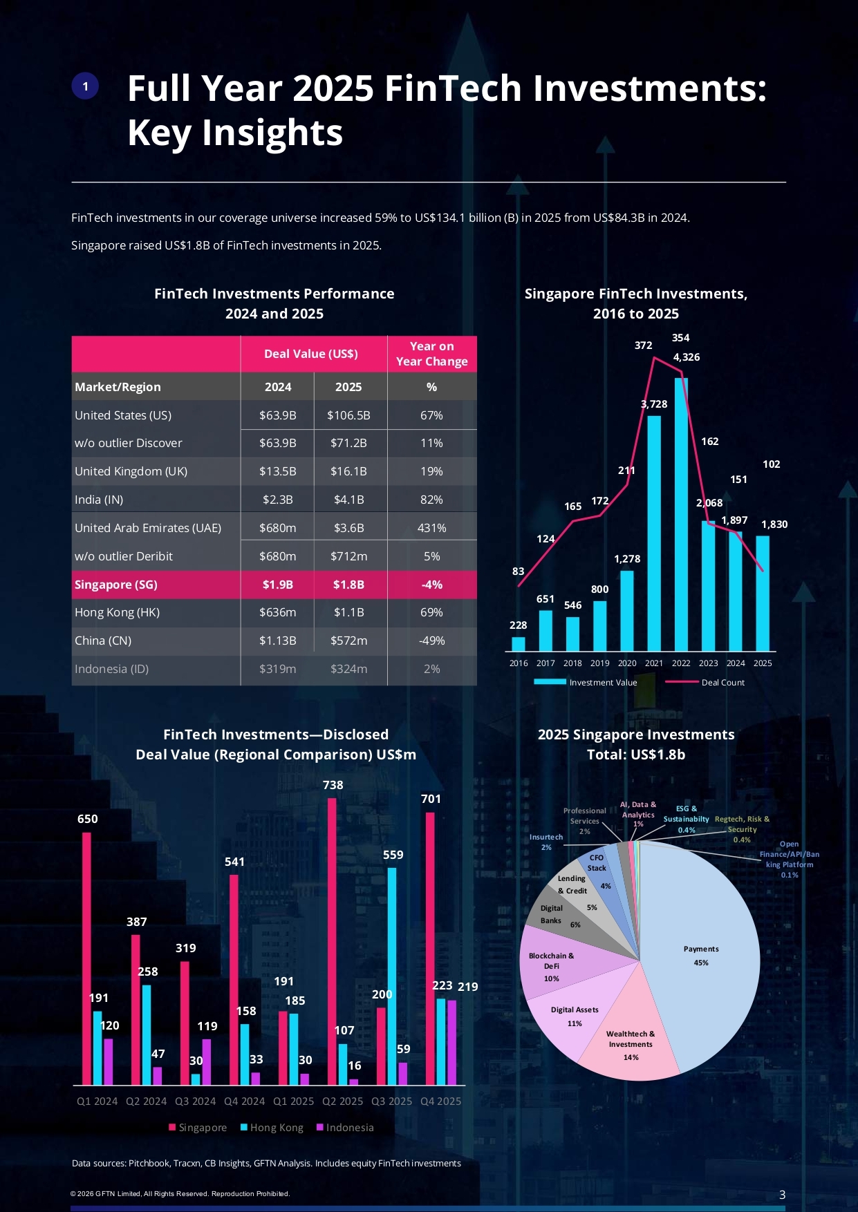 MAS FinTech Investment Report FY 2025_page-0003
