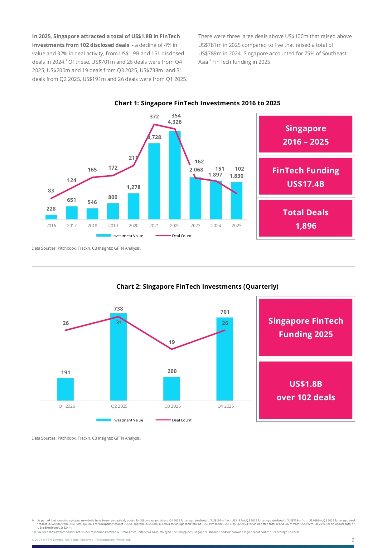 MAS FinTech Investment Report FY 2025_page-0006