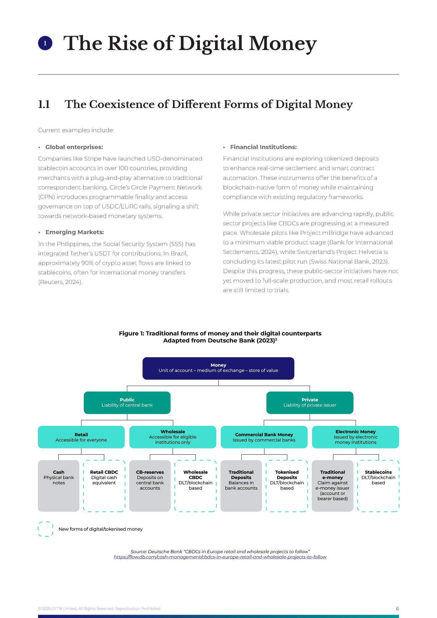 PZF2025 Report_Navigating global headwinds Digital money in tokenized markets_R2 (27aug)_Page_06