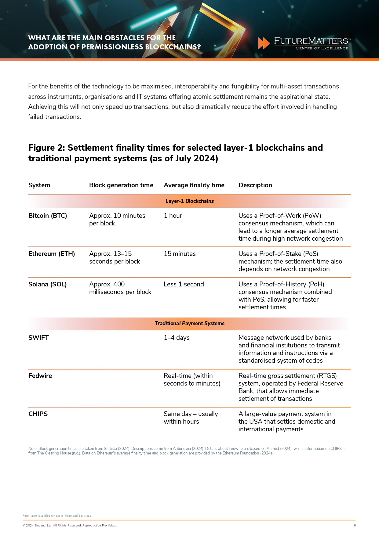 Permissionless Blockchain_page-0006