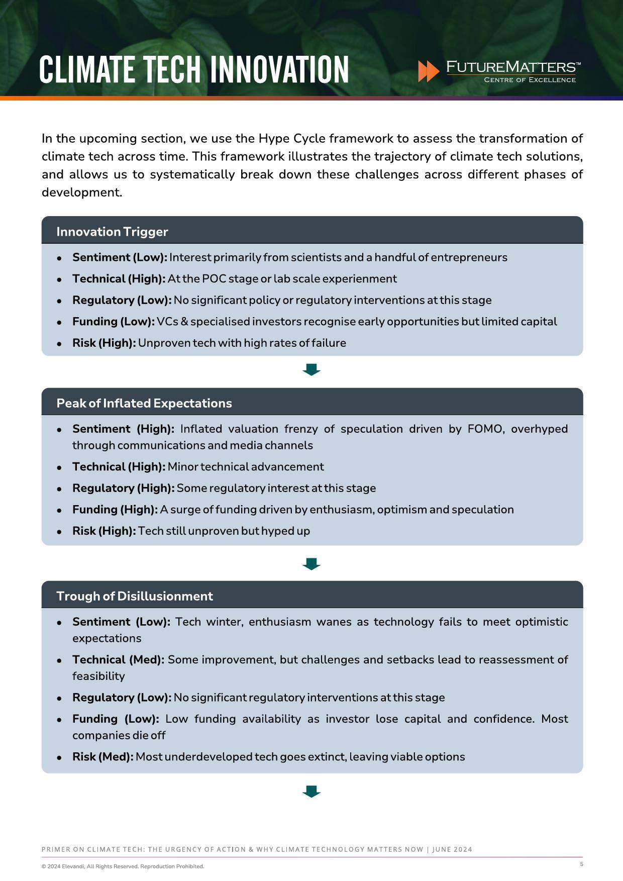 Primer on Climate Tech - Gprnt.ai - 11jun-5